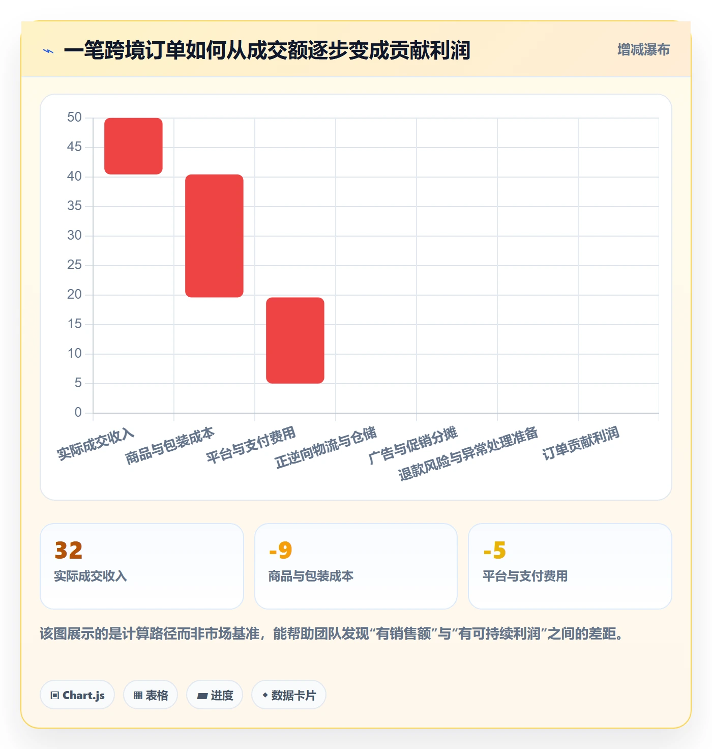 跨境电商怎么选？平台规则相关的实操教程判断标准