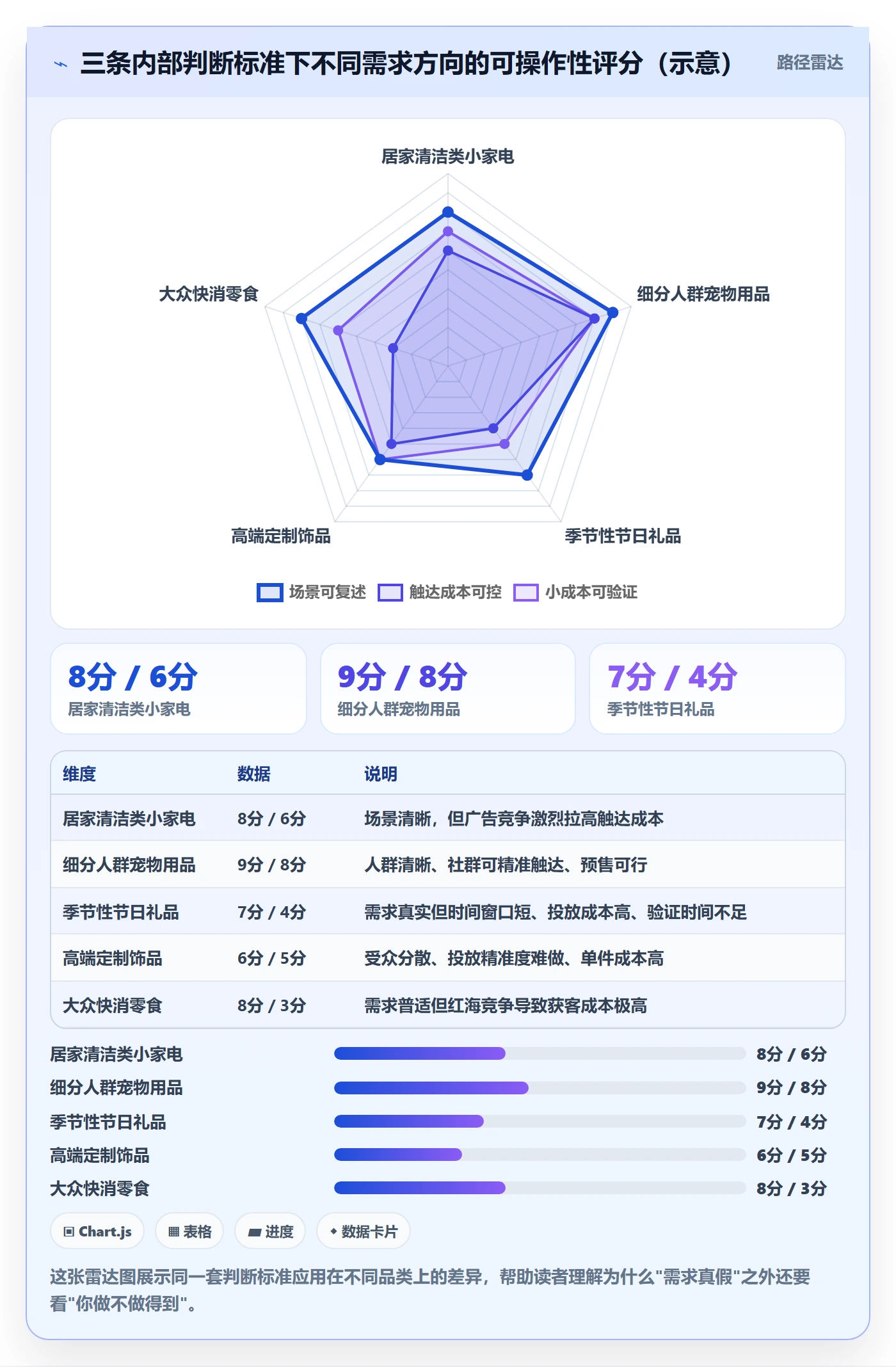 商品分析避坑指南：市场需求环节的实操教程要注意什么