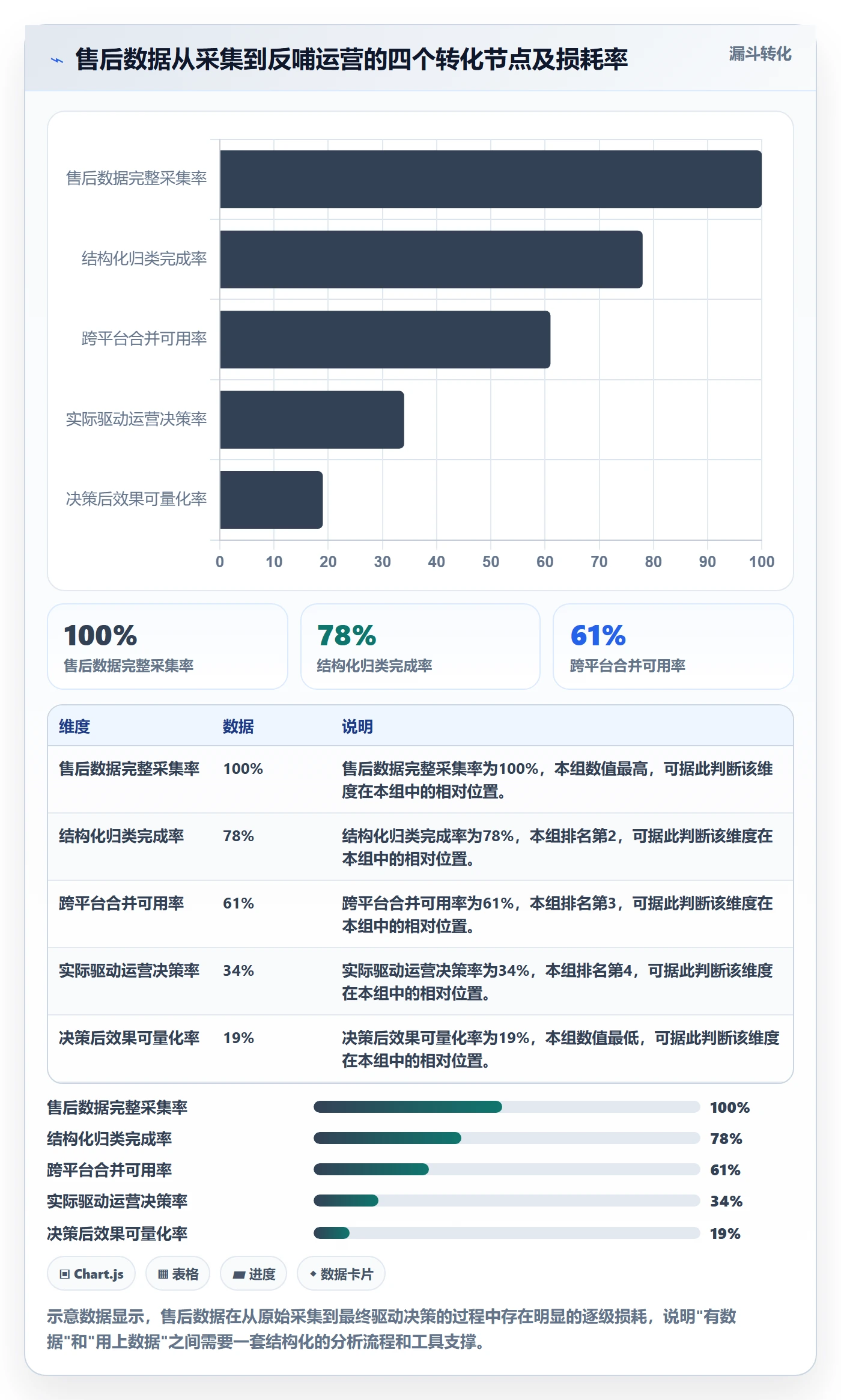 跨境电商一站式服务怎么优化？先从售后服务的选型方法入手