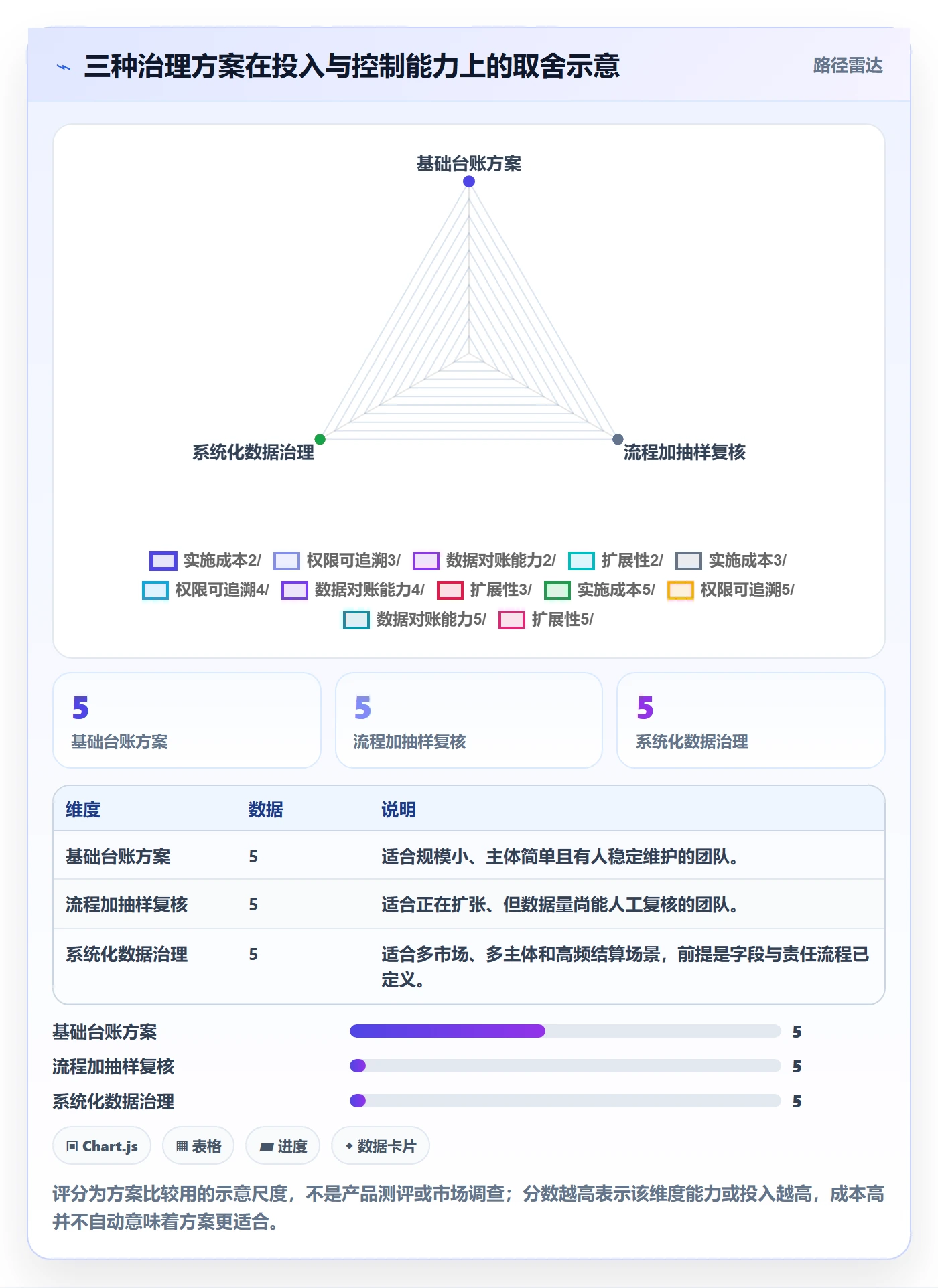 跨境电商进阶课：围绕税务合规完善账号安全