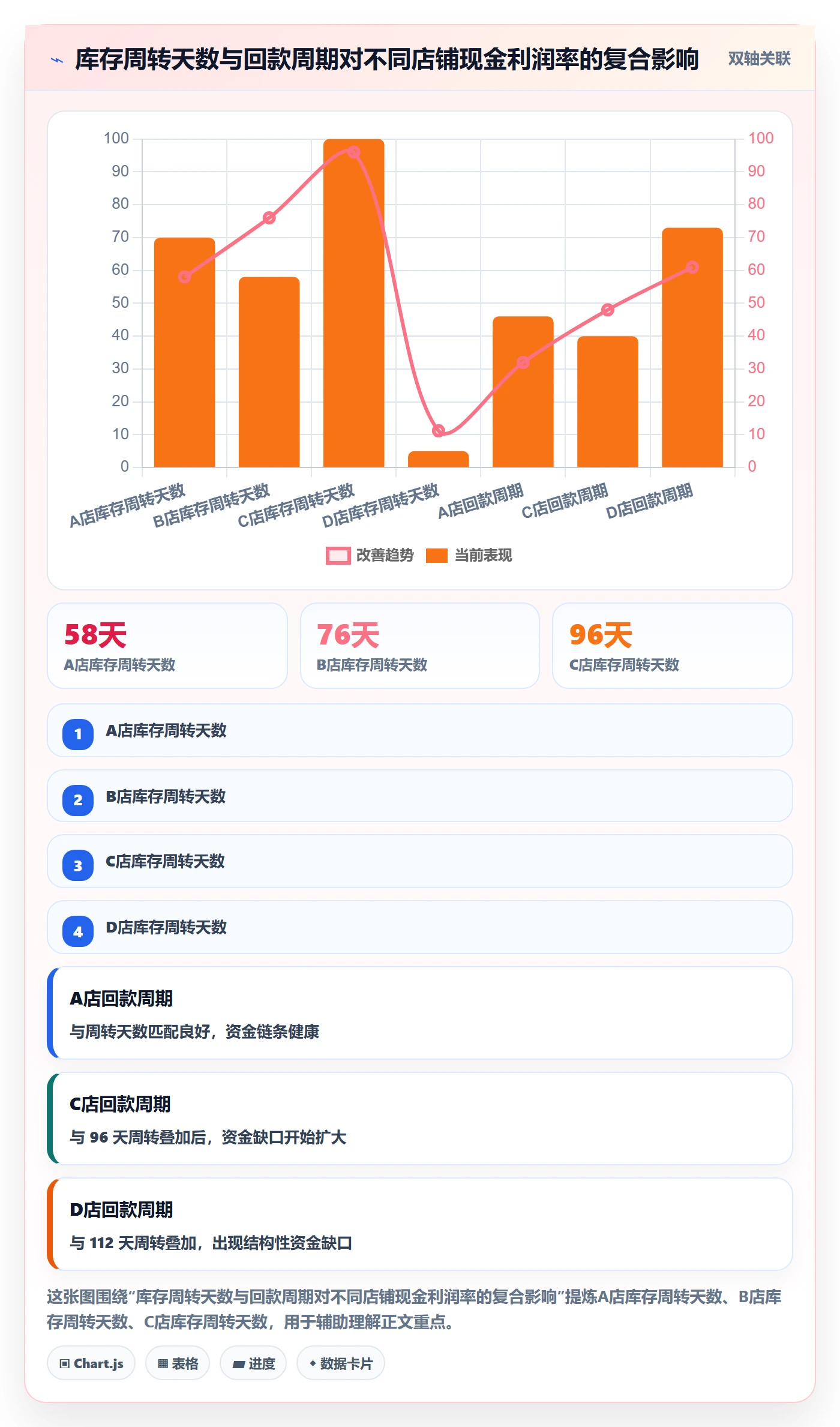 亚马逊软件管理模板：围绕利润核算开展多店经营