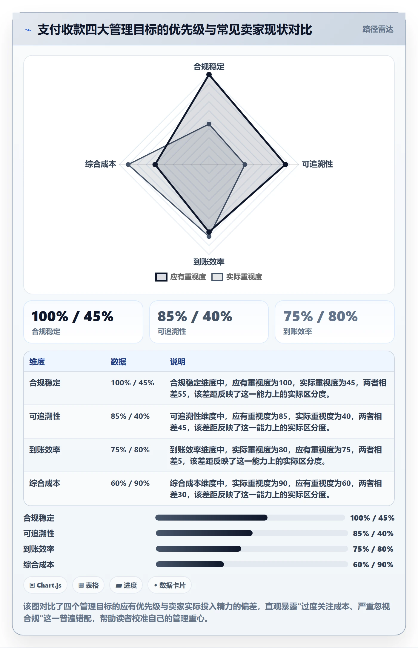 跨境电商一站式服务操作手册：支付收款对应的日常管理步骤