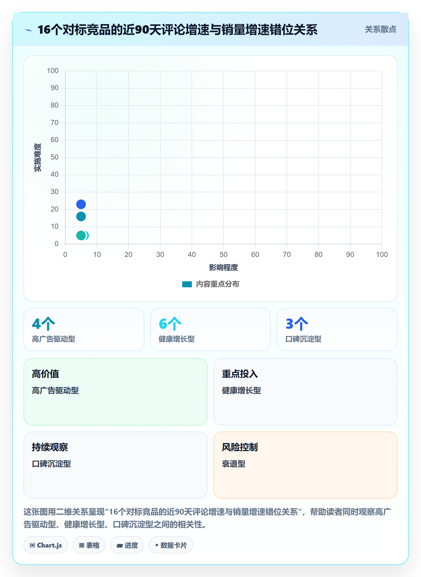 跨境电商运营决策指南：用精细化运营判断市场调研方案