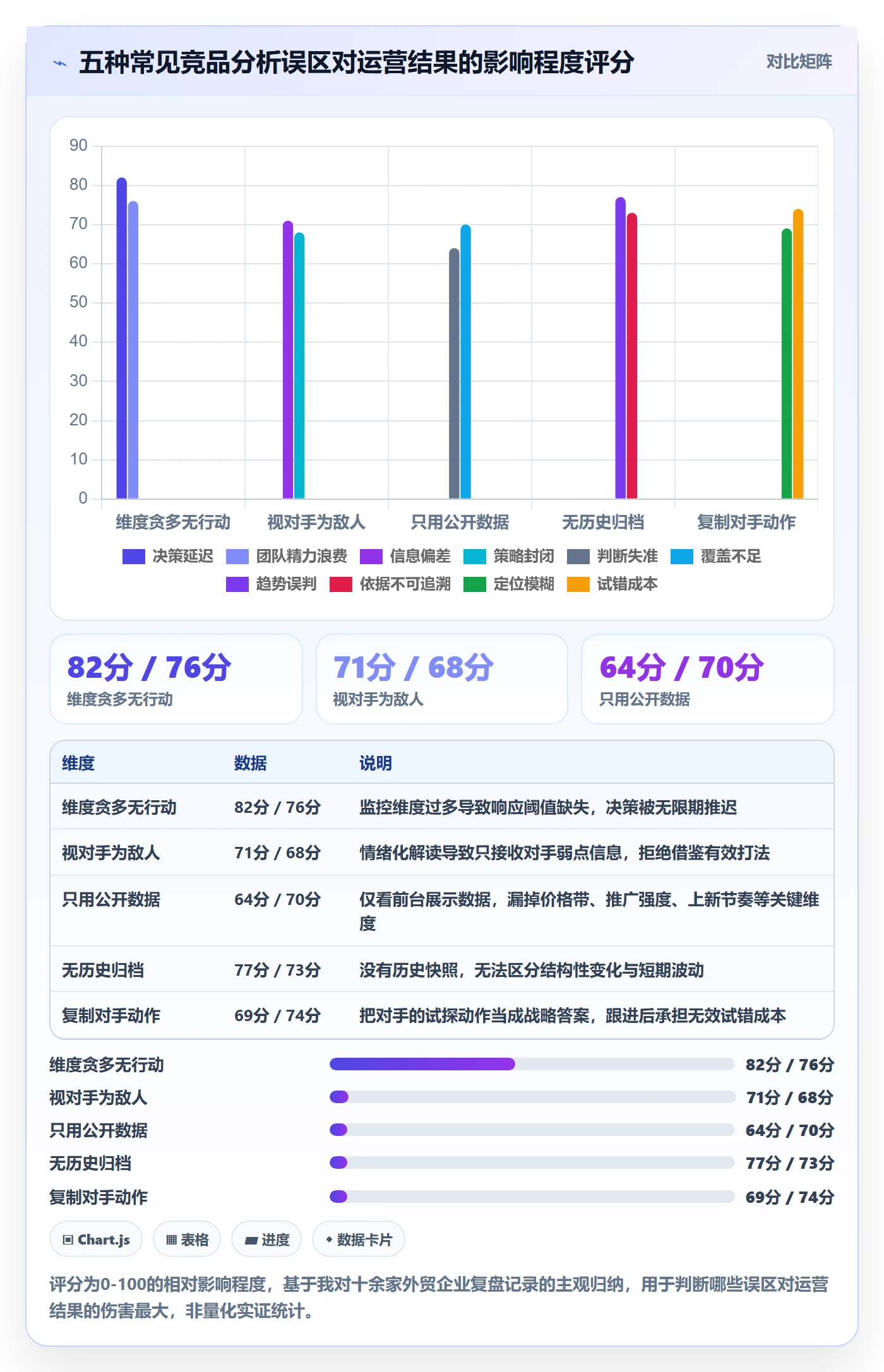 外贸数据分析平台运营框架：把竞争对手纳入进阶玩法