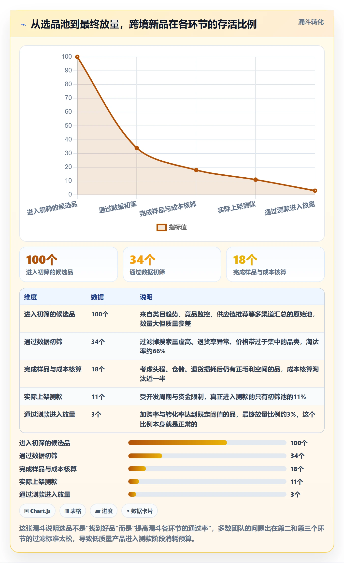 跨境电商运营实用方法：围绕选品上新建立增长策略