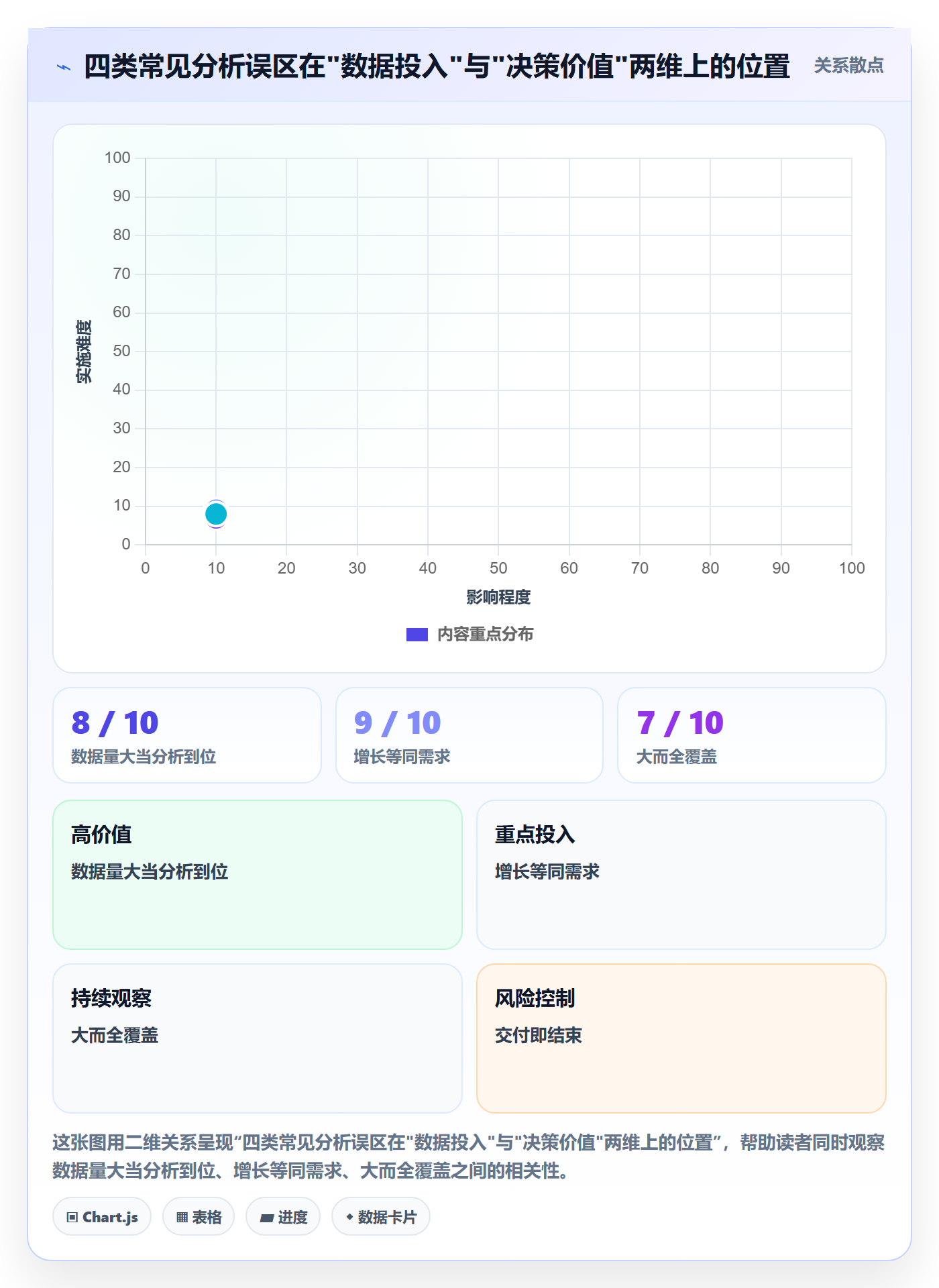 商品分析从0到1：市场需求的趋势观察与操作要点