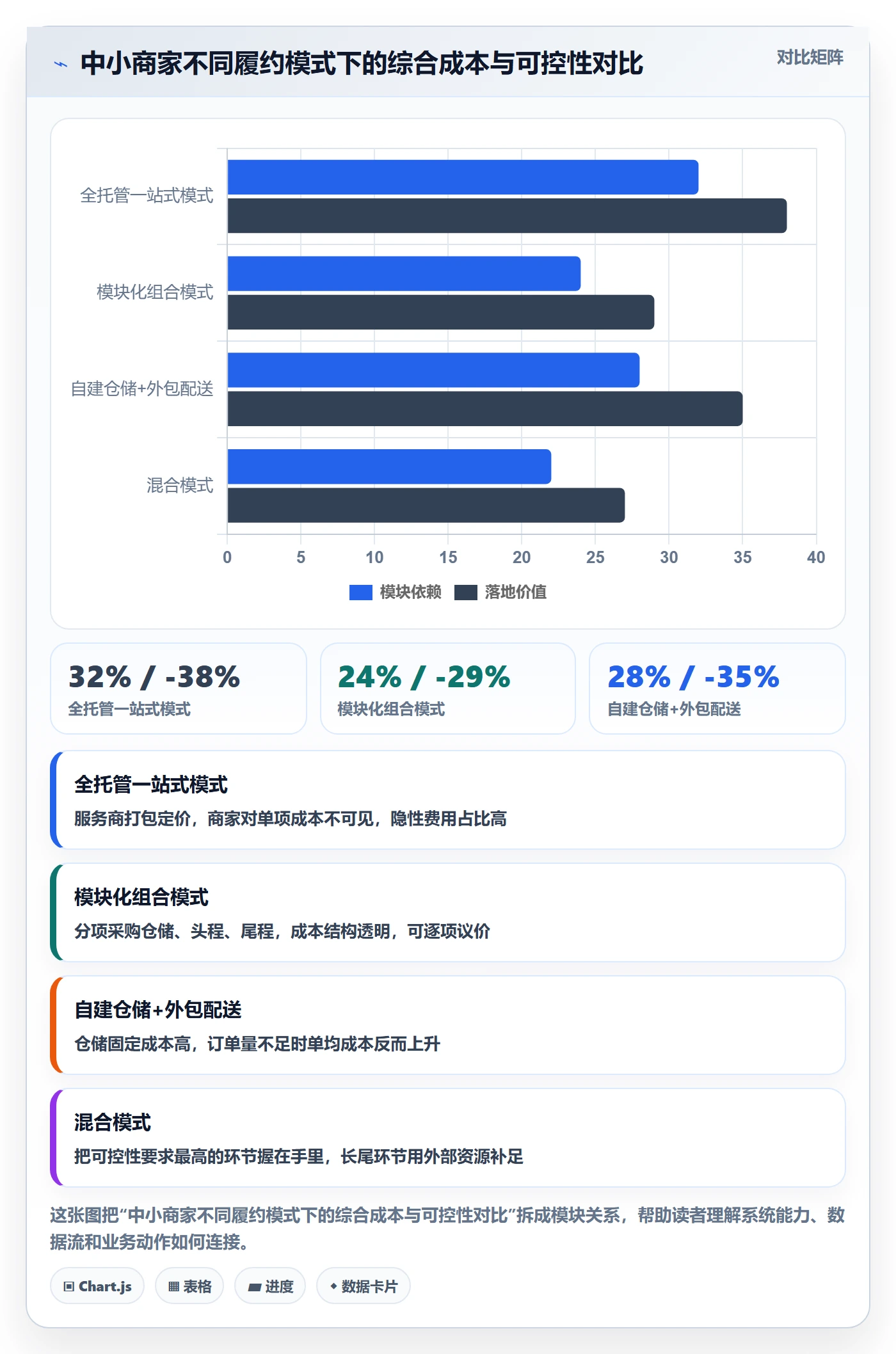 跨境电商一站式服务运营框架：把仓储物流纳入中小商家