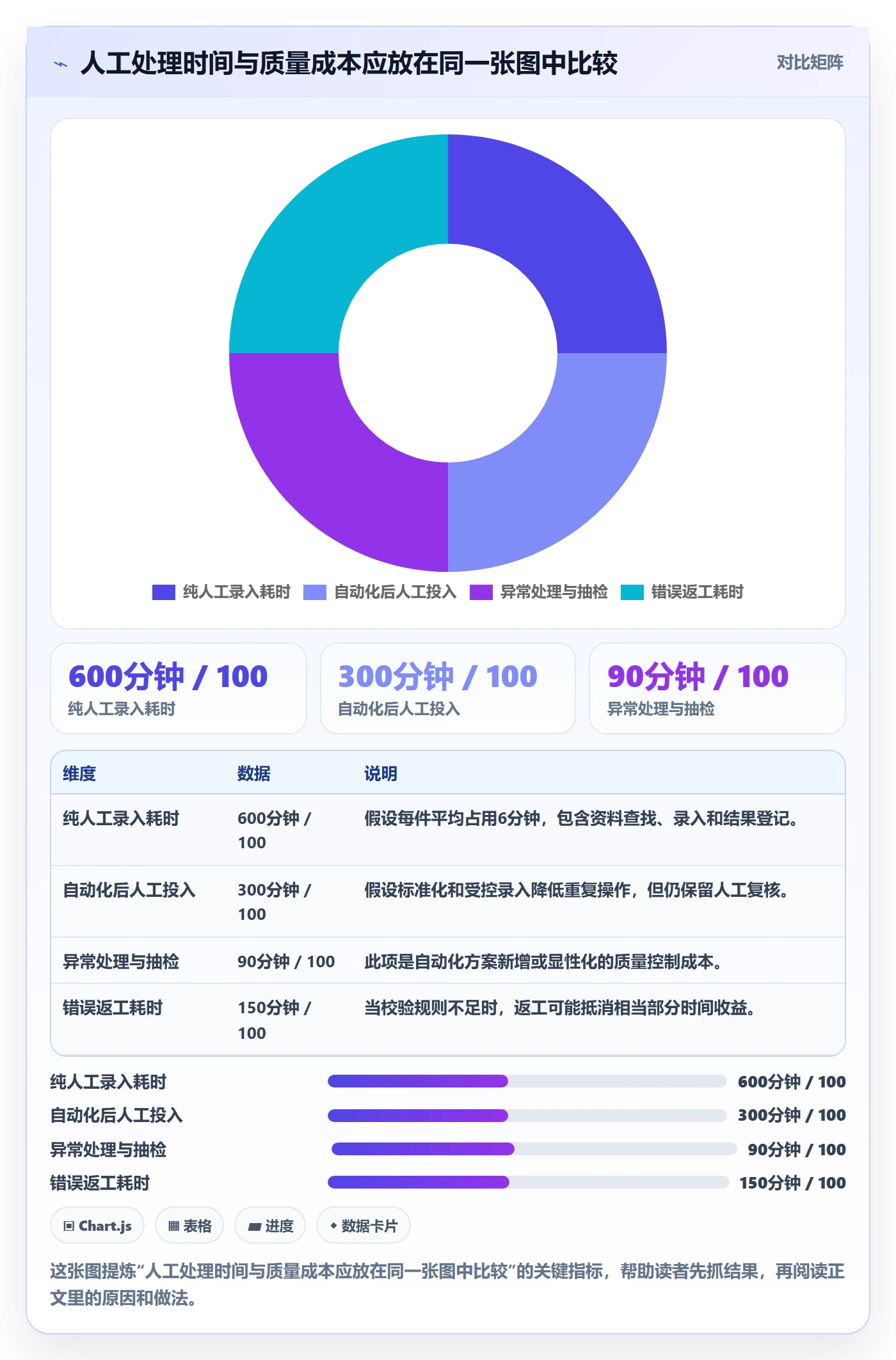 temu操作手册：商品发布对应的自动化方案步骤