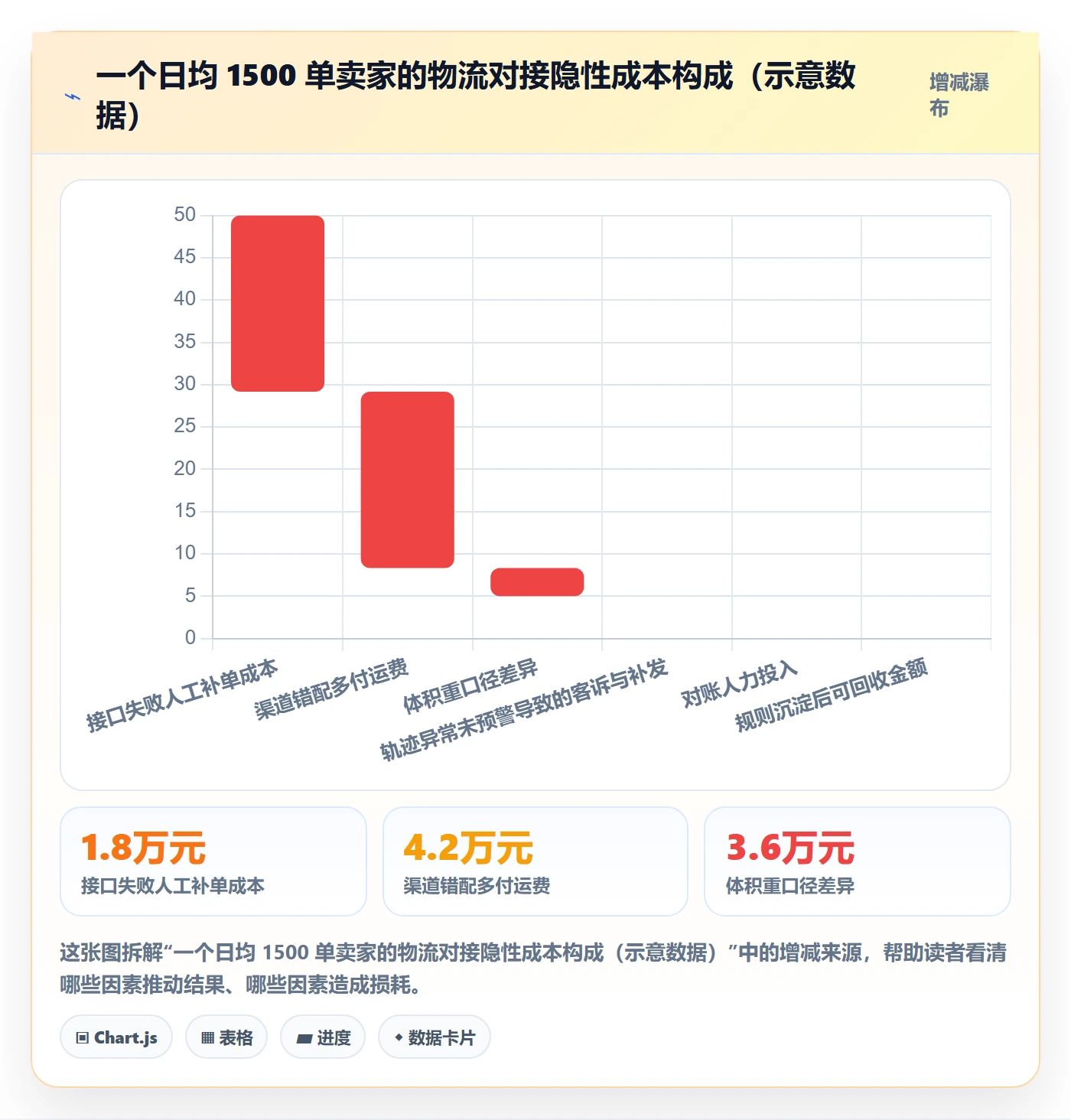 erp跨境电商怎么管？以物流对接为核心的案例拆解方案