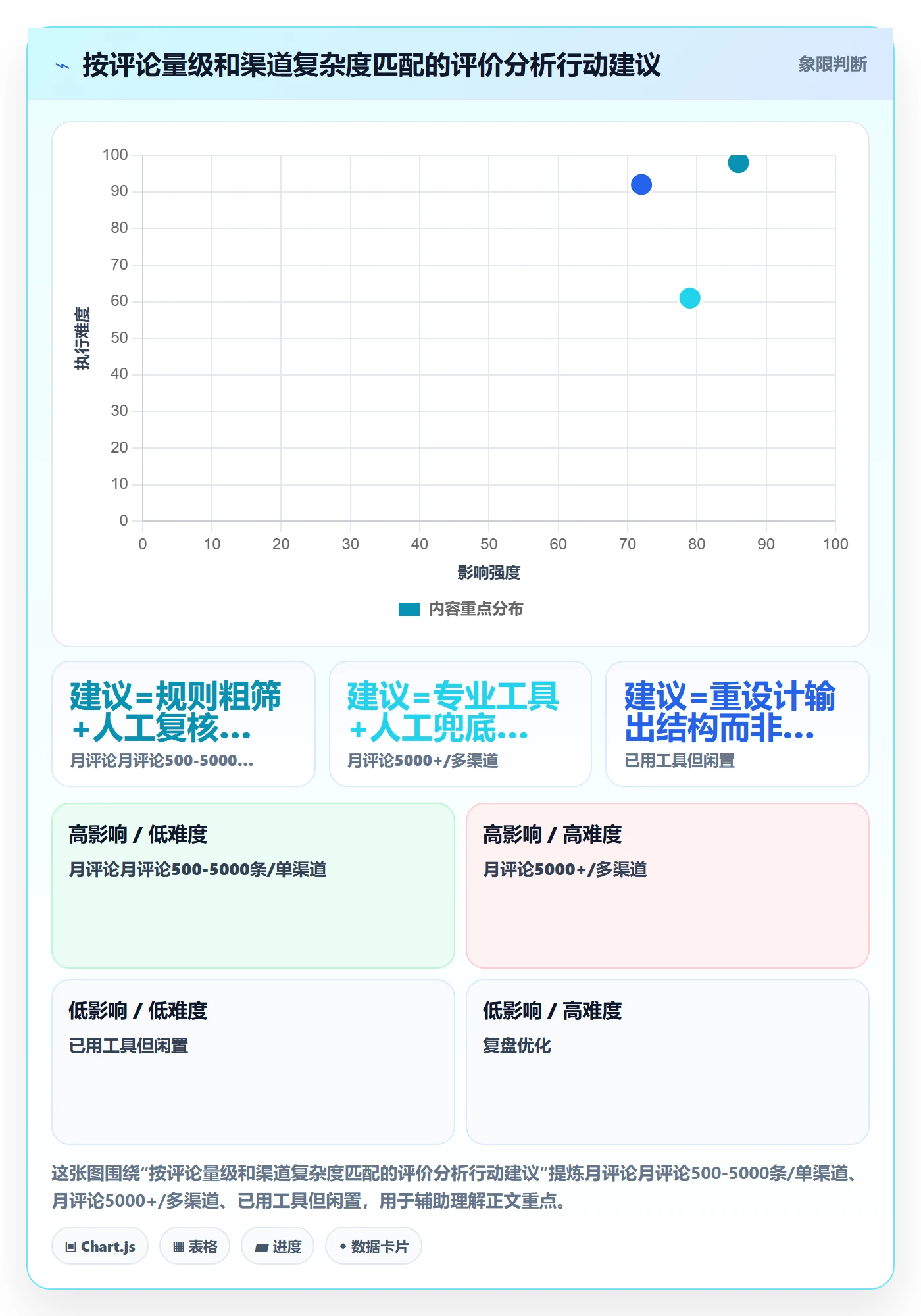 商品分析决策指南：用自动化方案判断用户评价方案