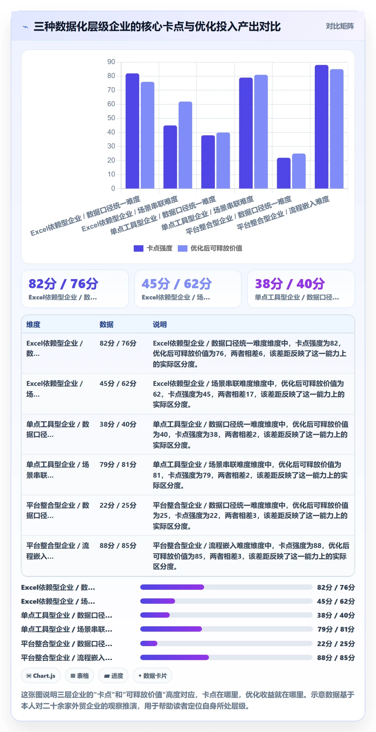 外贸数据分析平台优化清单：市场趋势与落地案例的关键动作