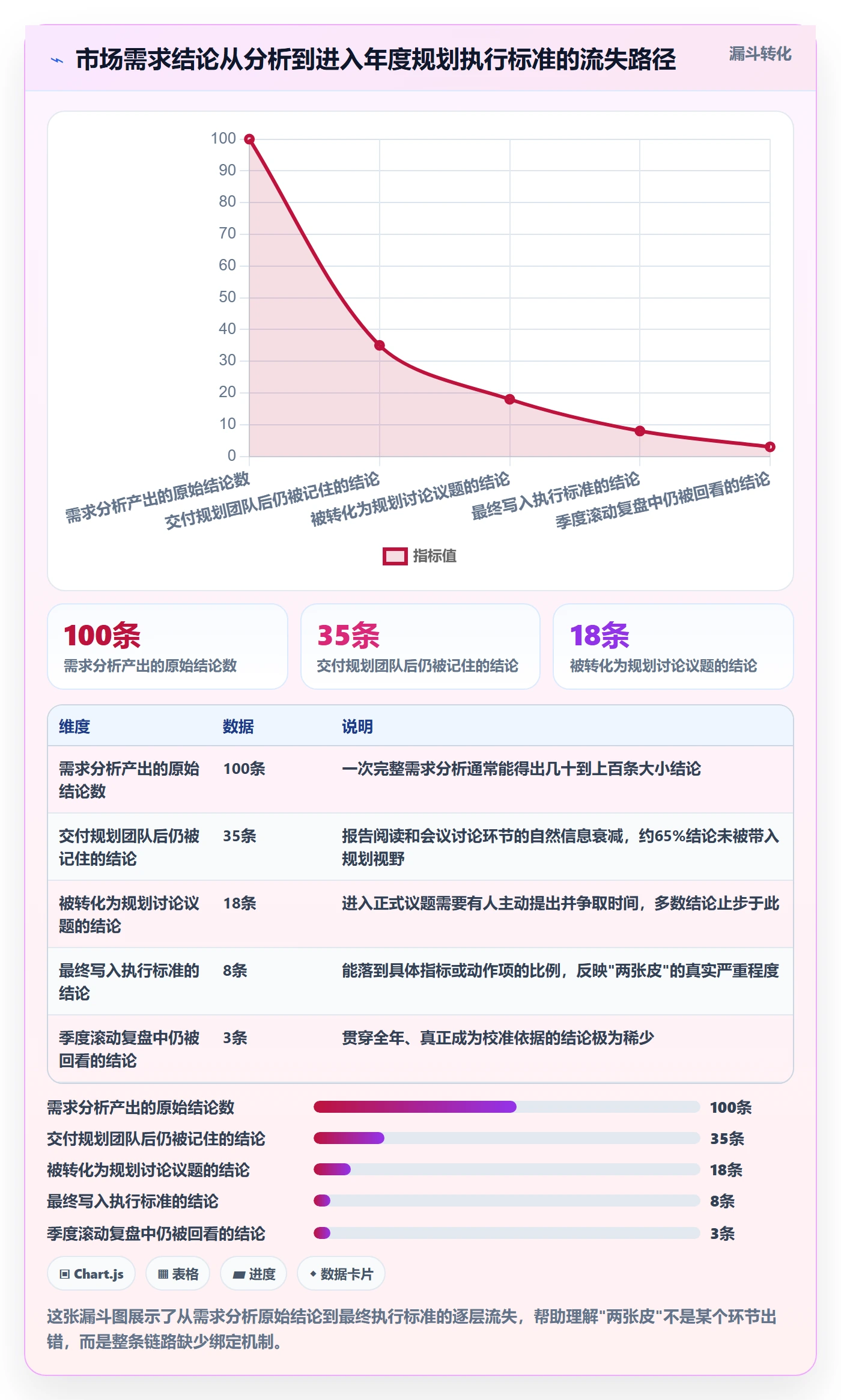商品分析执行标准：市场需求环节如何体现年度规划