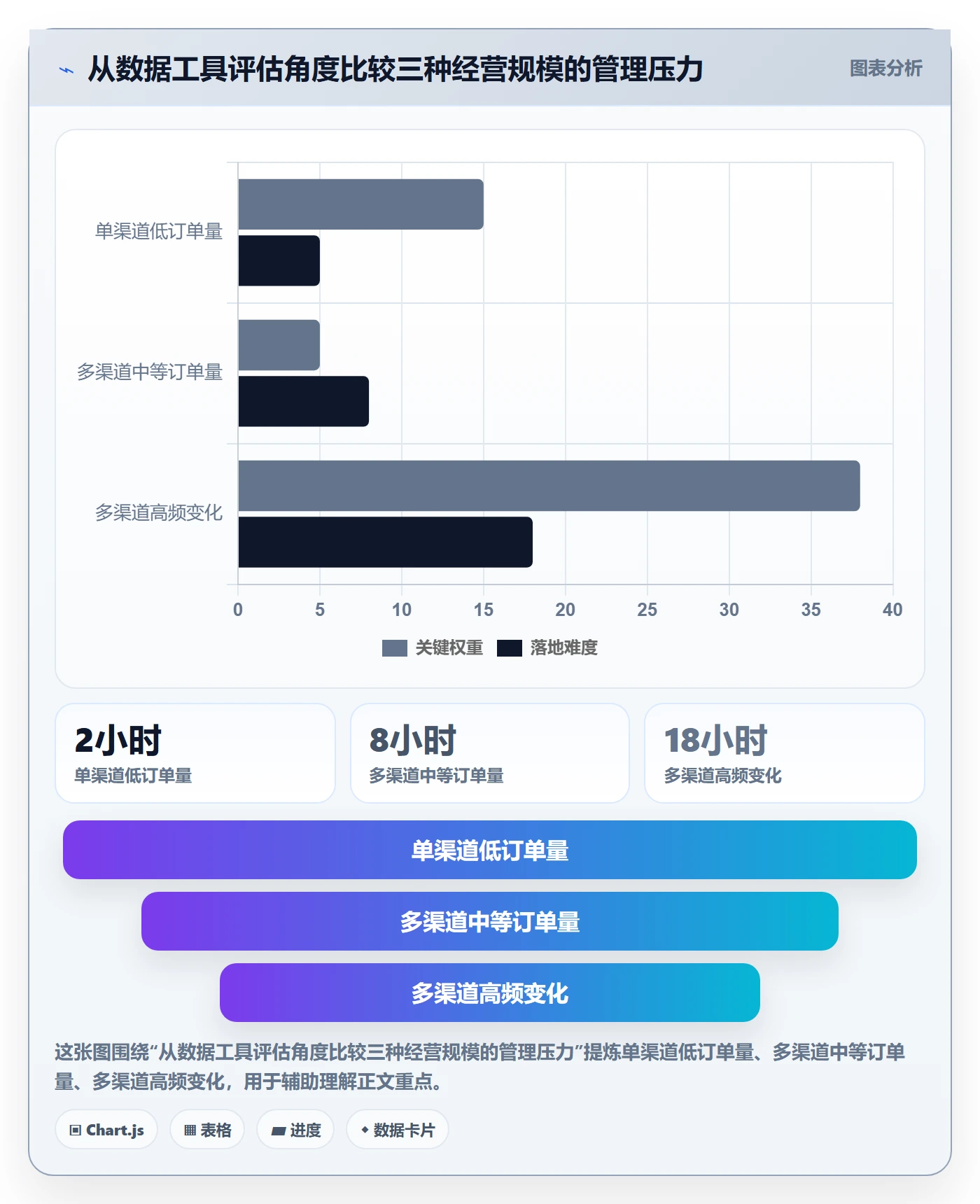 temu建设路线：从平台入驻到日常管理分几步