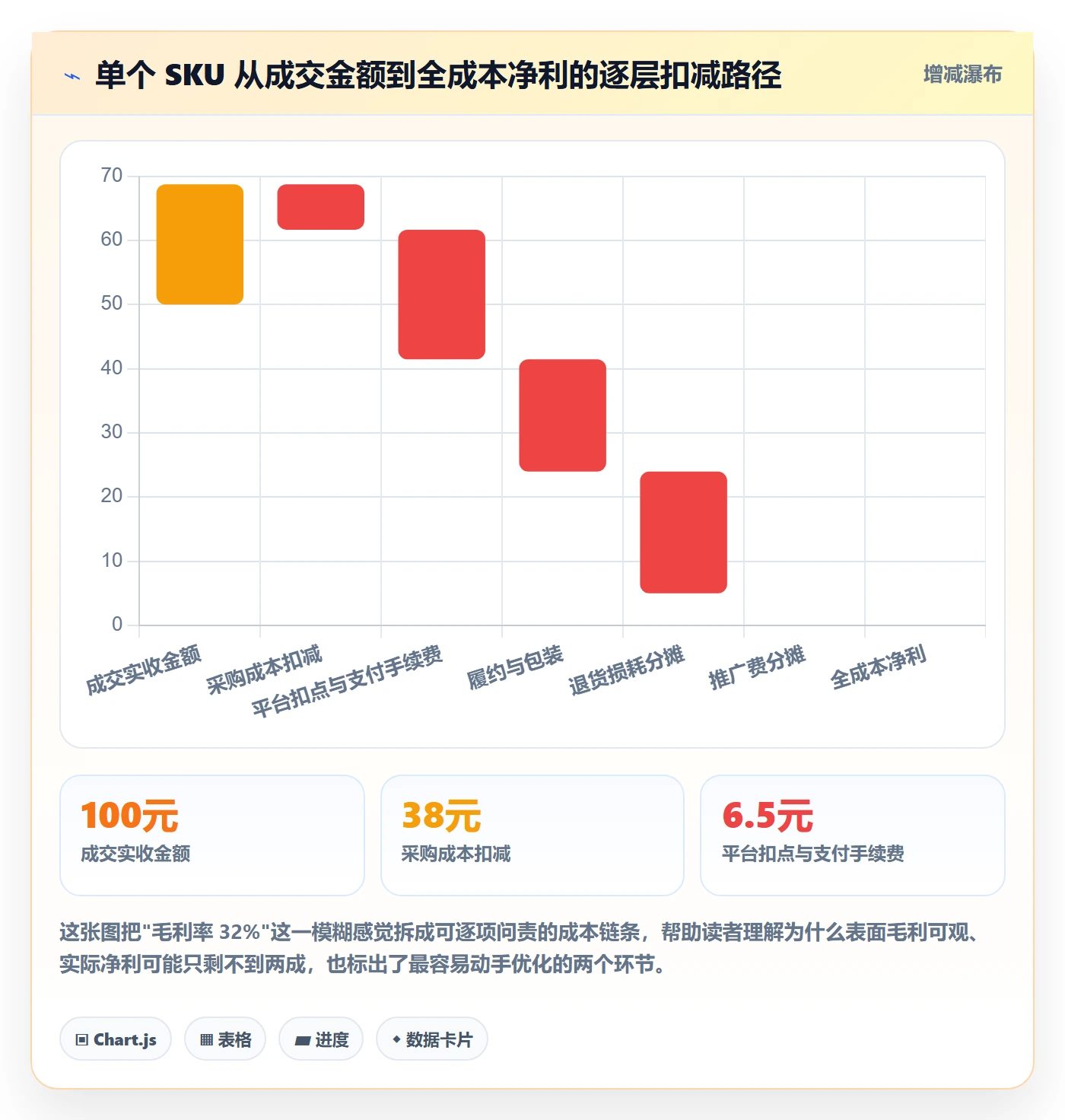 商品分析从0到1：利润空间的系统搭建与操作要点