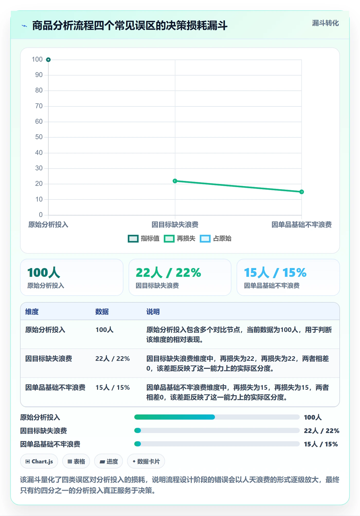 商品分析流程设计：组合优化从哪里开始