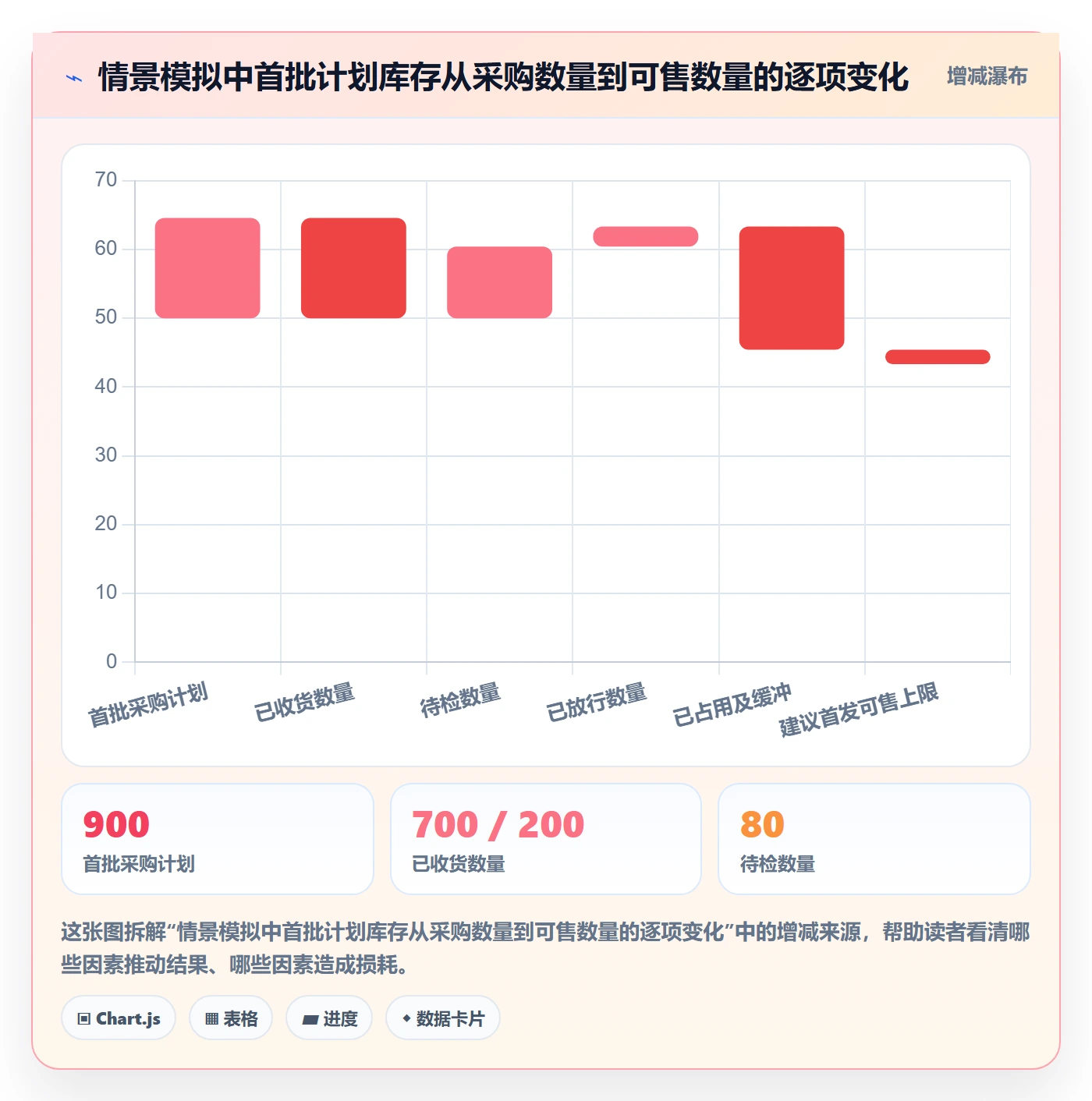 temu落地清单：商品发布相关的供应链协同事项