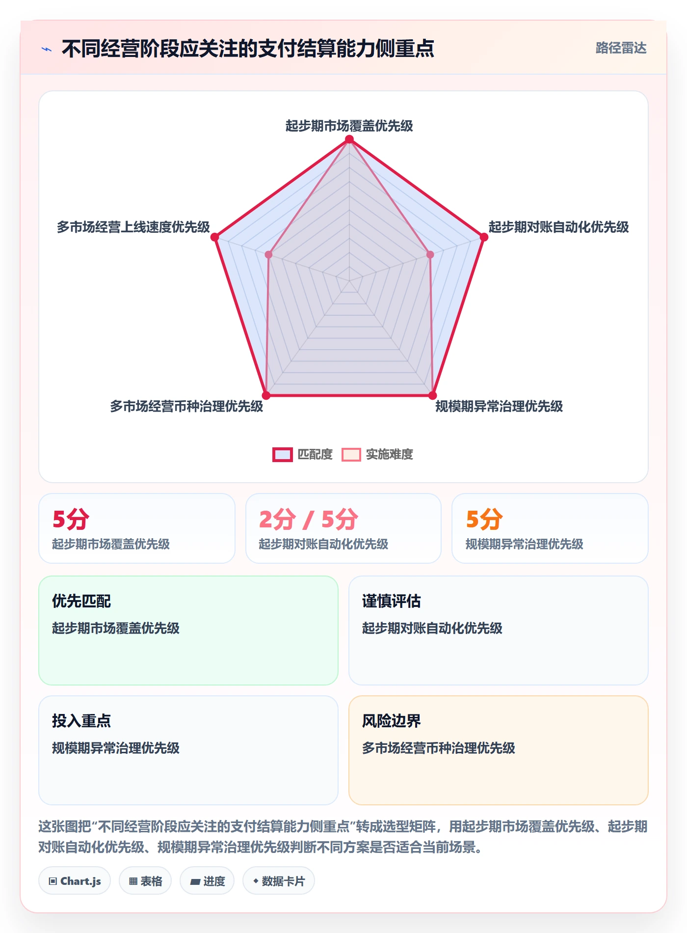 跨境电商怎么用？支付结算场景下的工具对比拆解