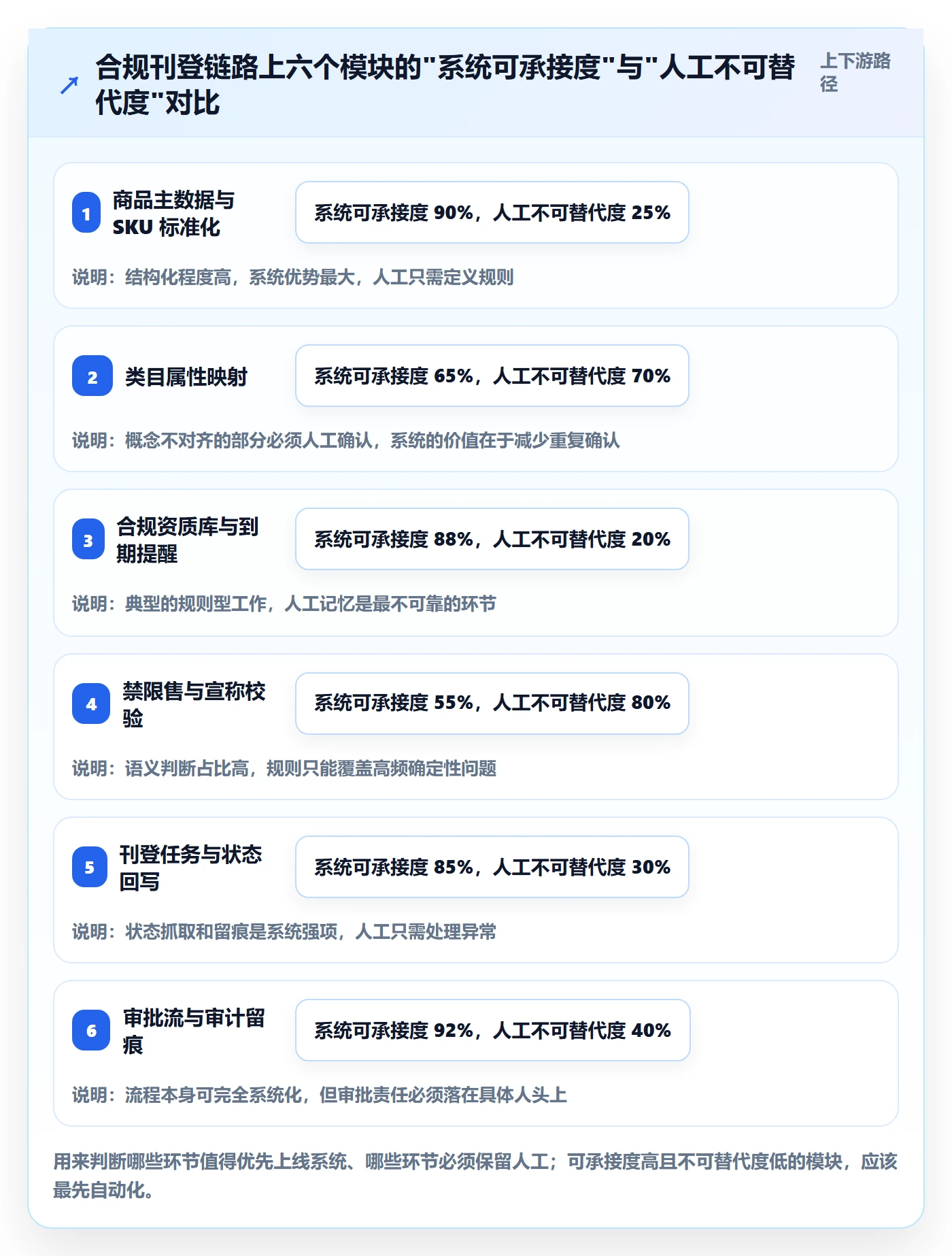erp跨境电商合规管理全解析：重点看懂多平台刊登