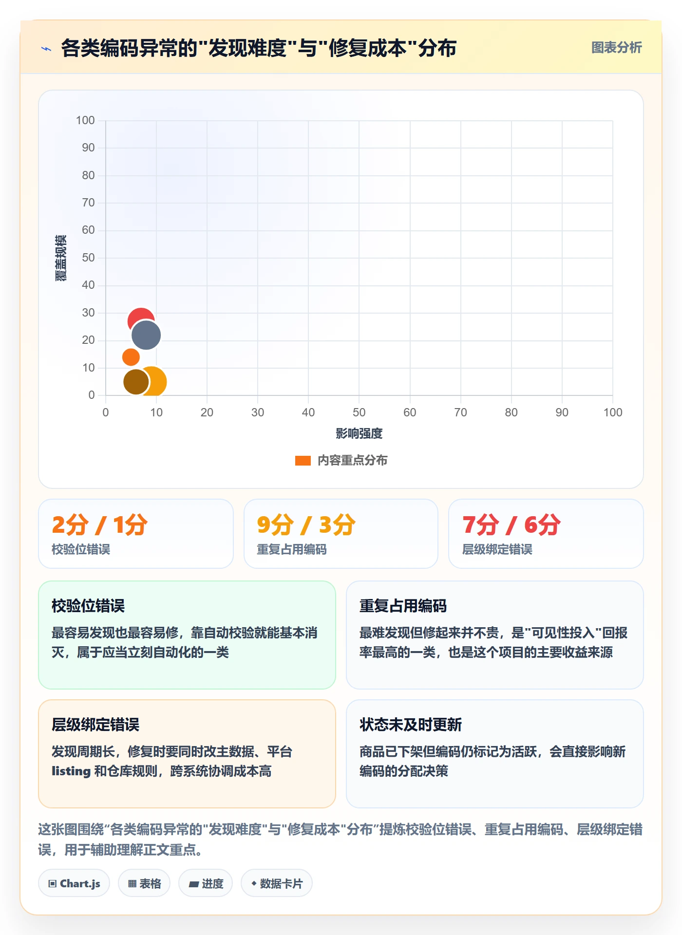 UPC码实用方法：围绕编码规范建立系统搭建