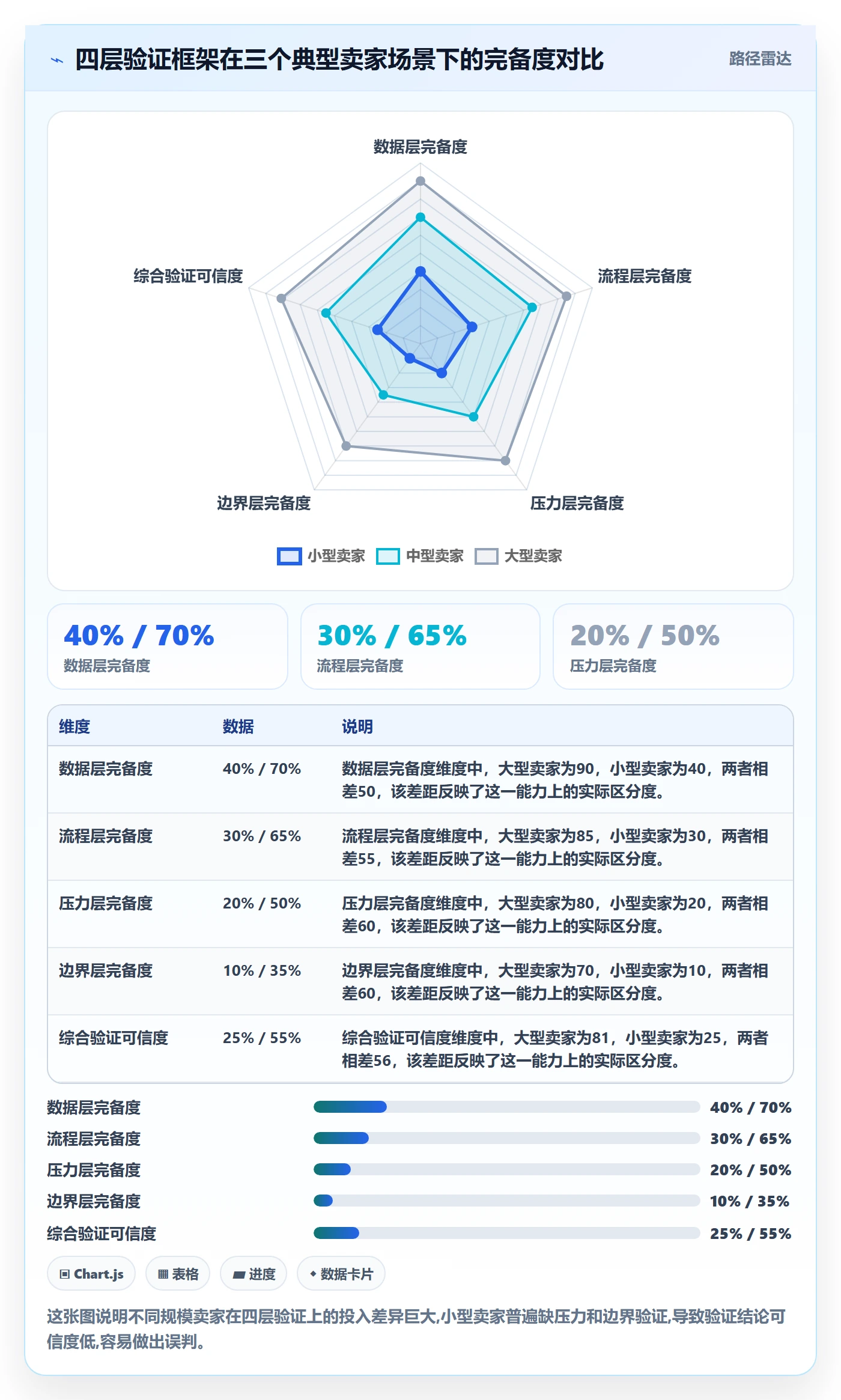跨境电商一站式服务实战复盘：从仓储物流验证自动化方案效果