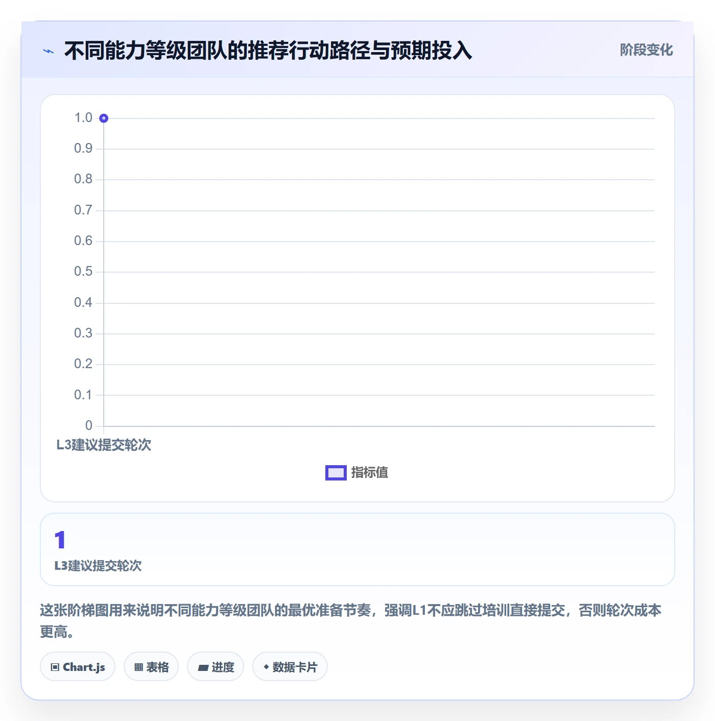 UPC码决策指南：用团队培训判断豁免申请方案