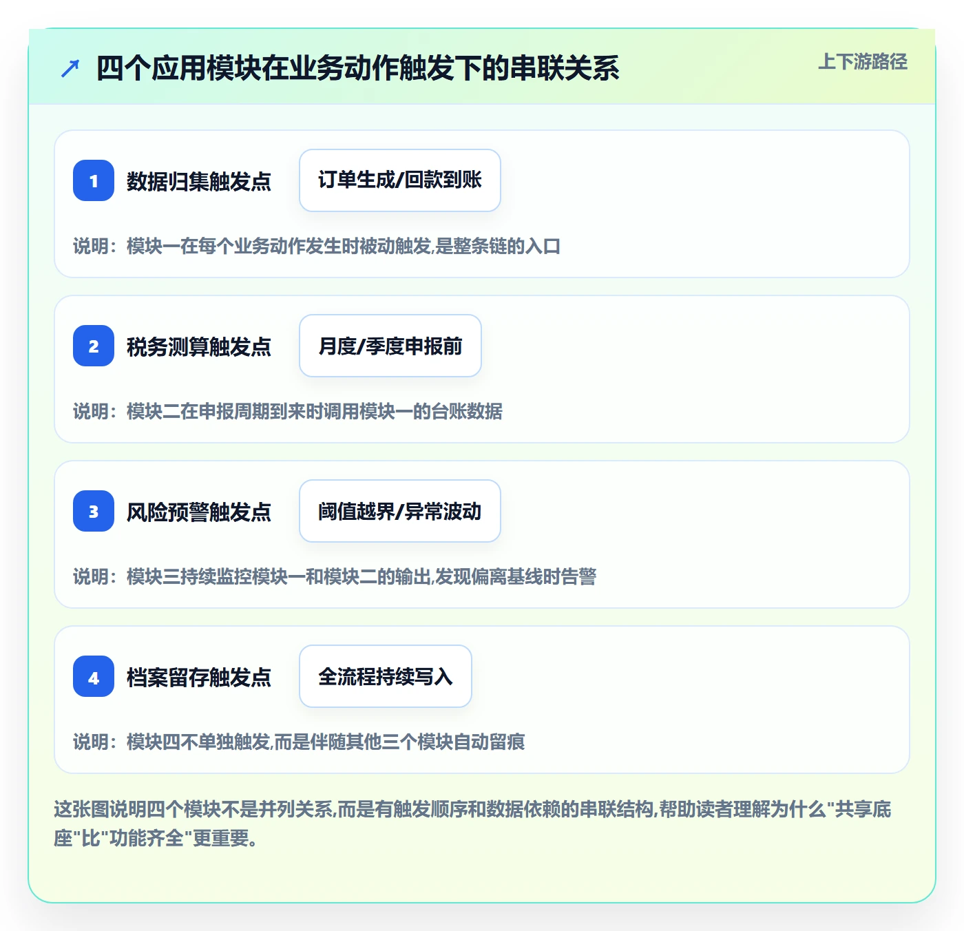 跨境电商一站式服务应用思路：围绕税务合规拆解合规管理