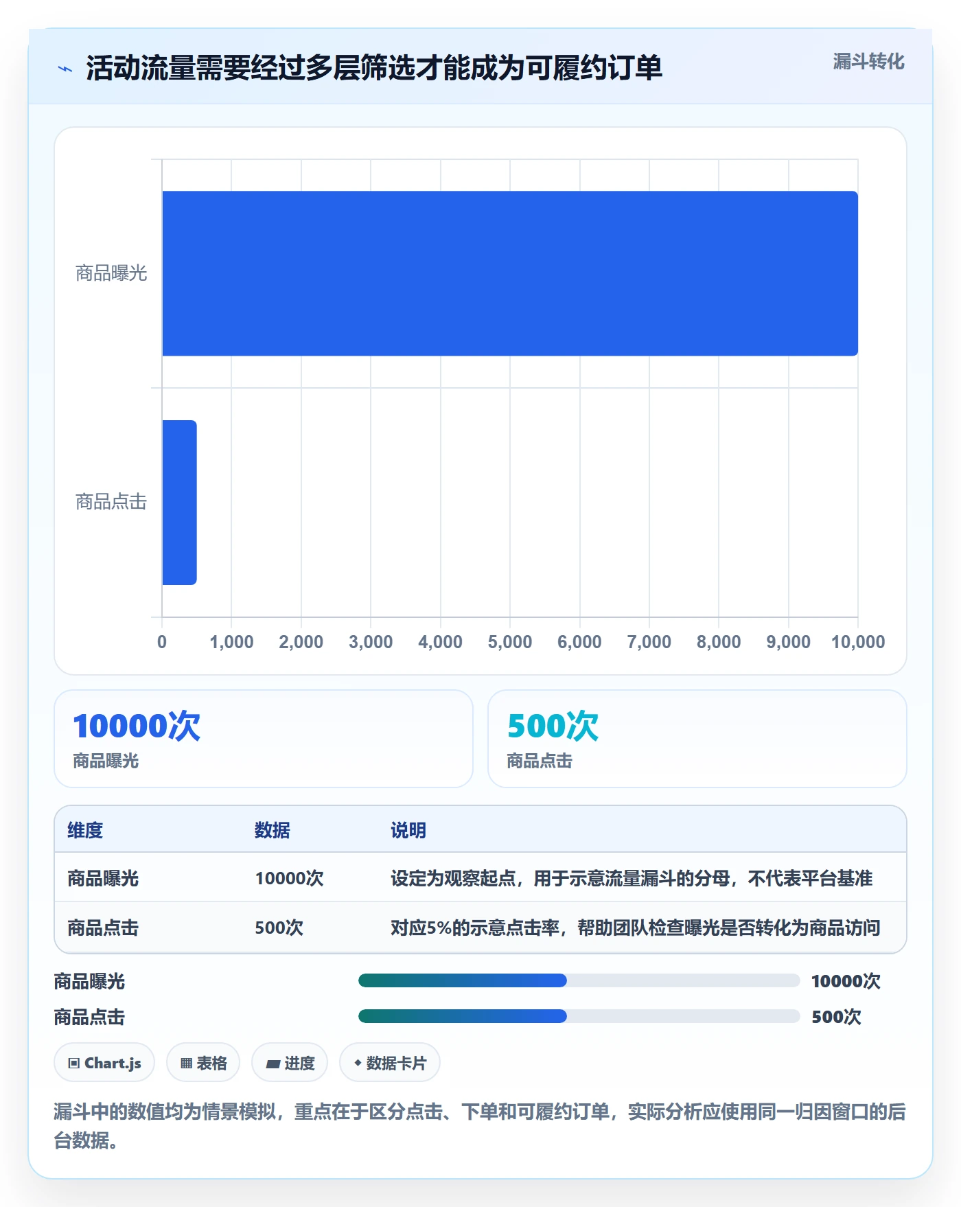 temu怎么优化？先从活动流量的店群管理入手