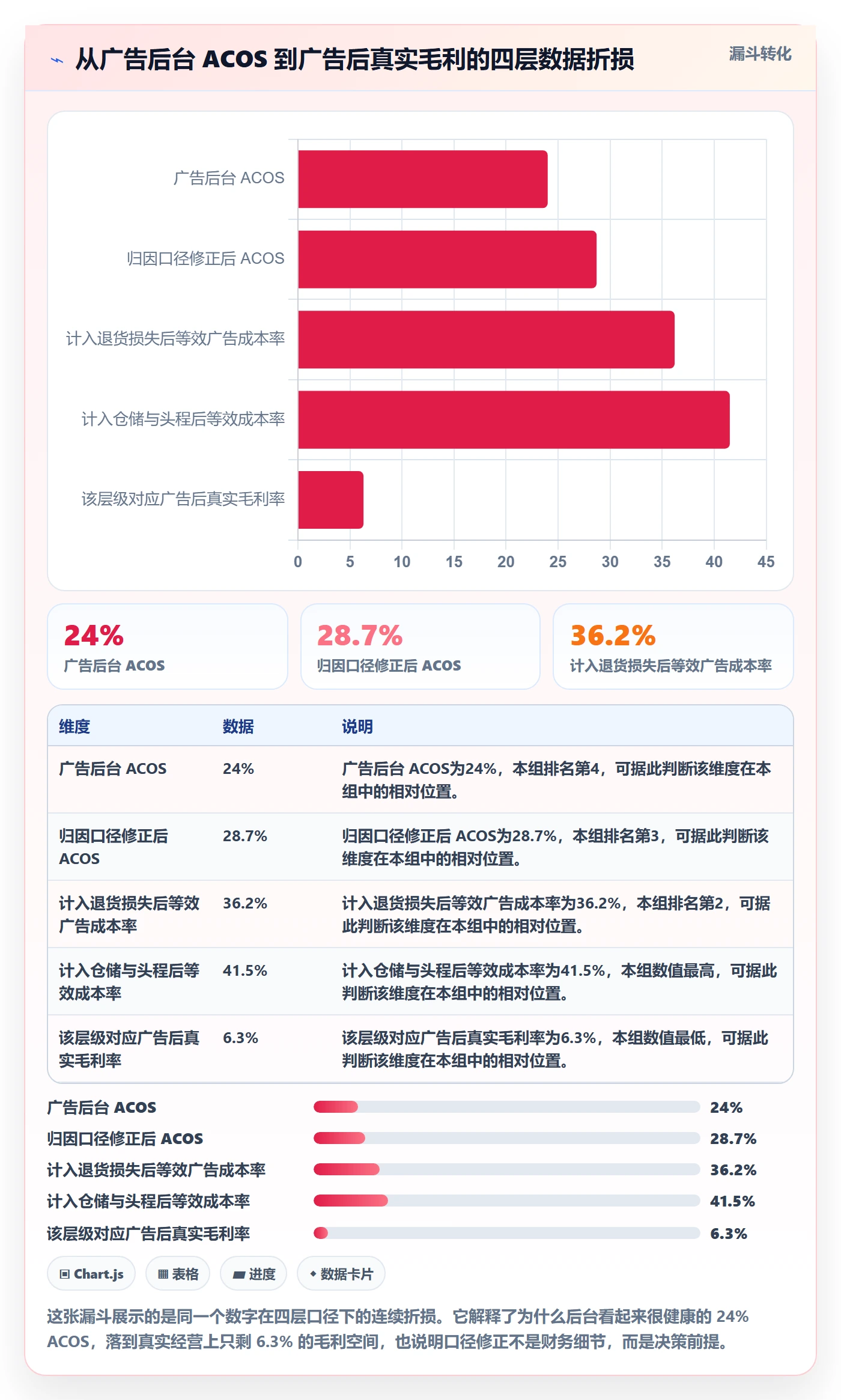 跨境电商运营场景解析：广告投放中的中小商家怎么处理
