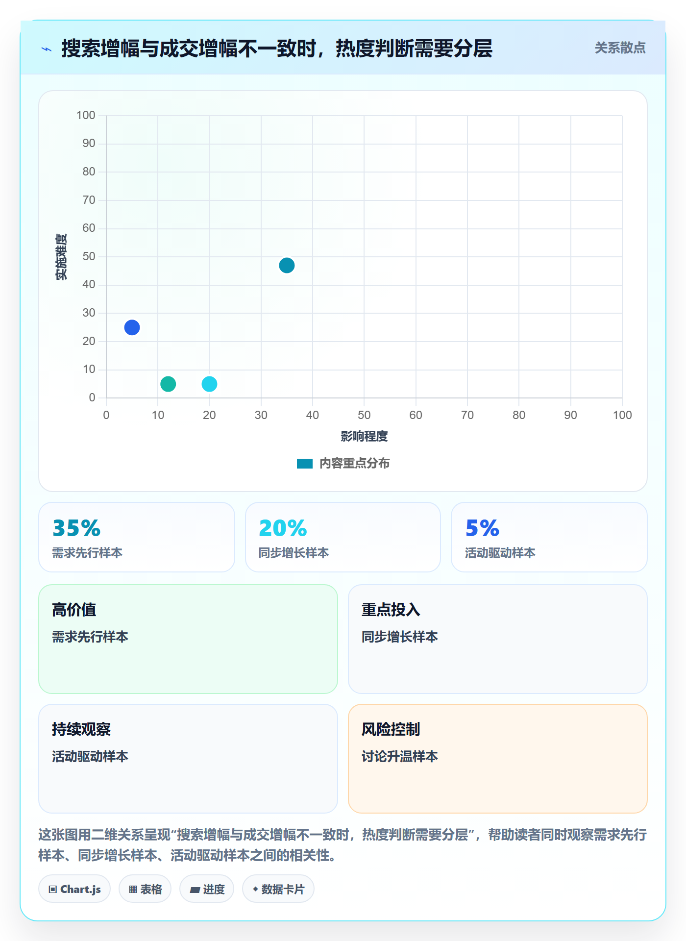 电商数据查询网站实践指南：商品热度的工具对比怎样更有效