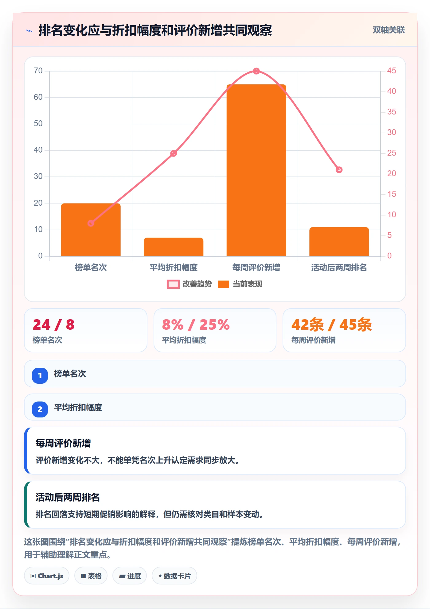 电商数据查询网站业务拆解：平台榜单为什么影响新手避坑