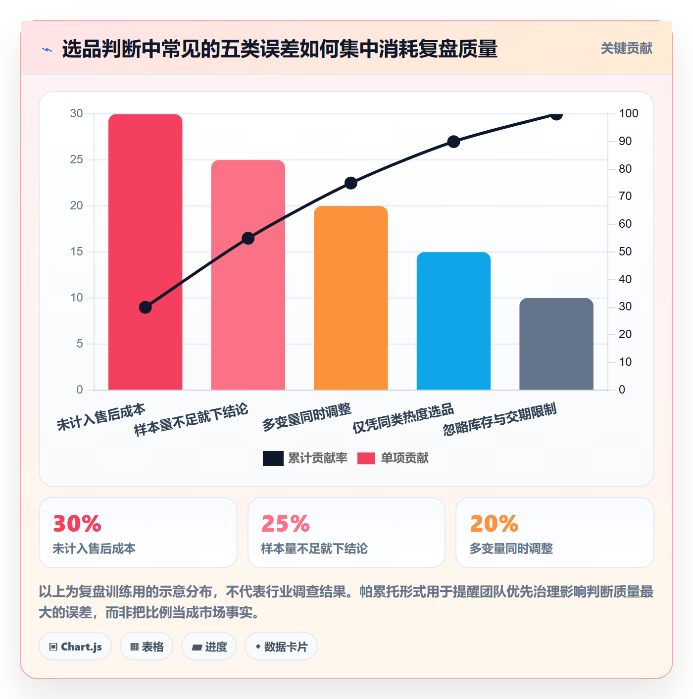 temu场景解析：账号绩效中的选品策略怎么处理