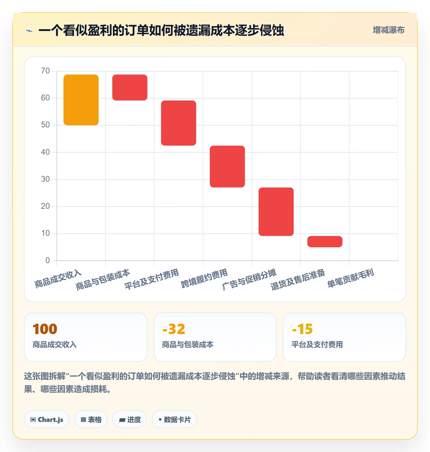 跨境电商怎么用？平台规则场景下的新手避坑拆解