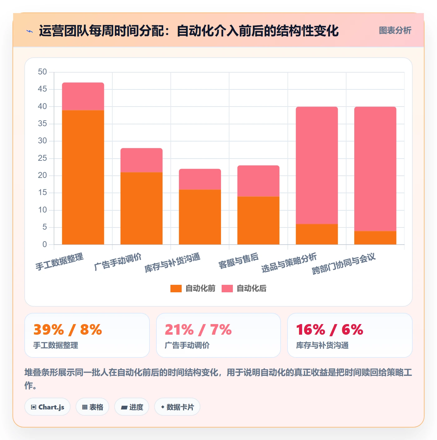 跨境电商运营建设路线：从市场调研到自动化方案分几步