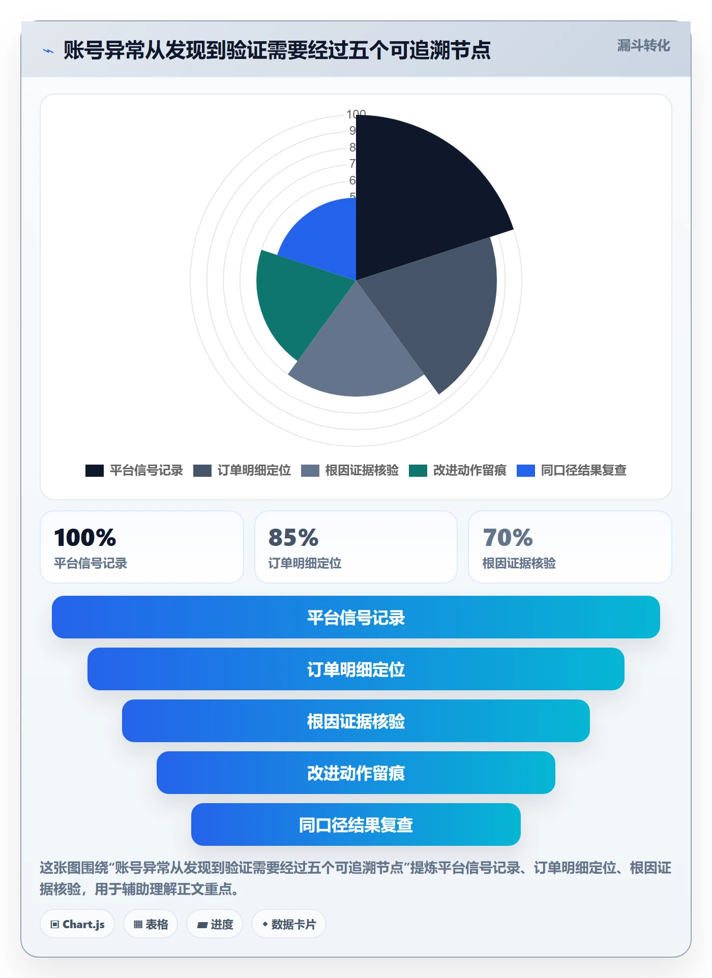 temu怎么优化？先从账号绩效的落地案例入手