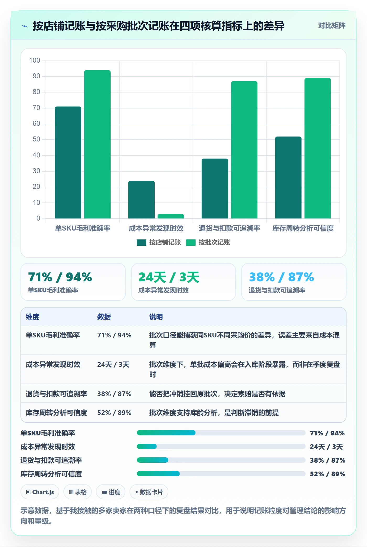 erp跨境电商能力清单：支付结算需要覆盖哪些采购补货事项