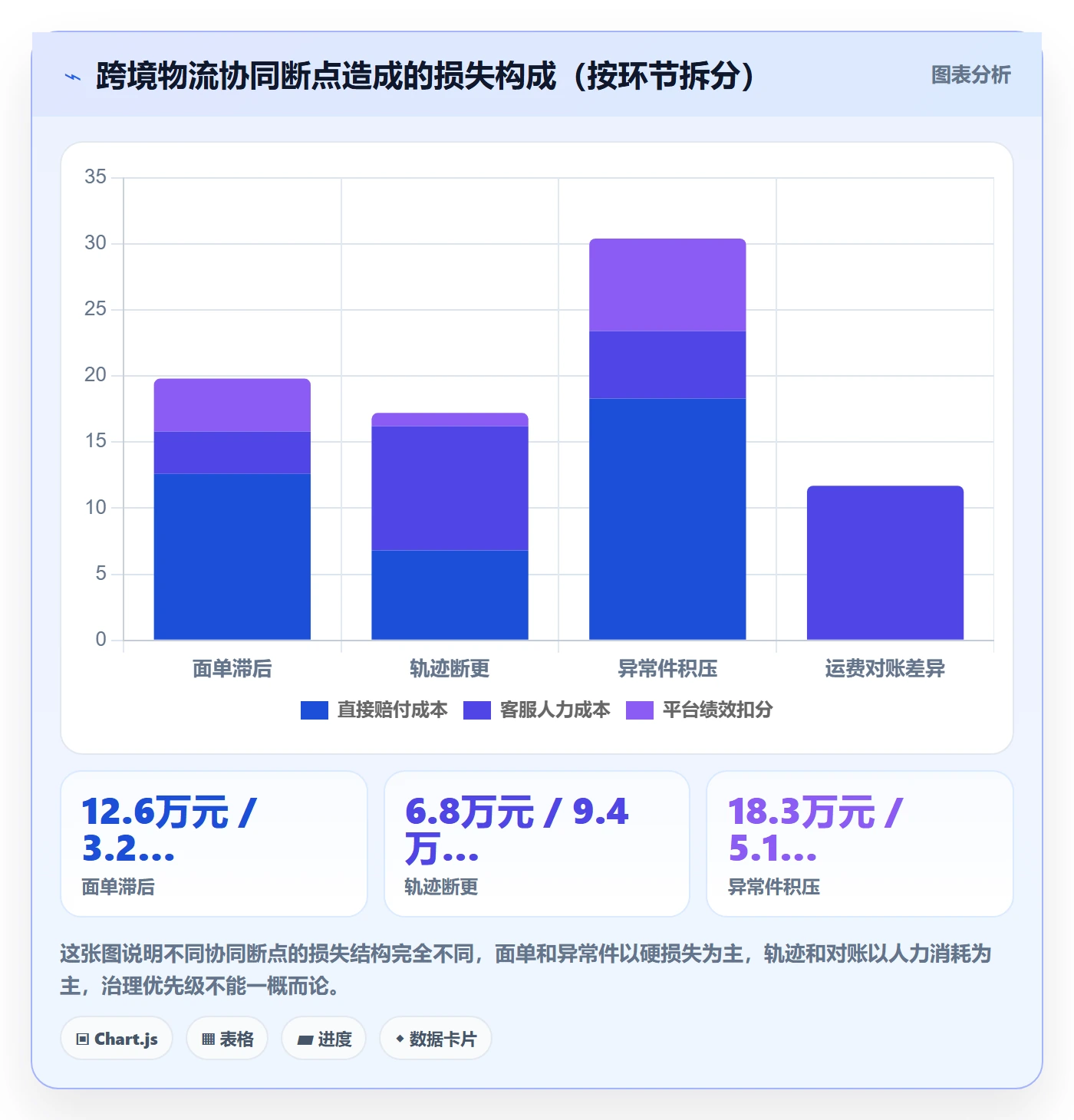 erp跨境电商运营框架：把物流对接纳入团队协同