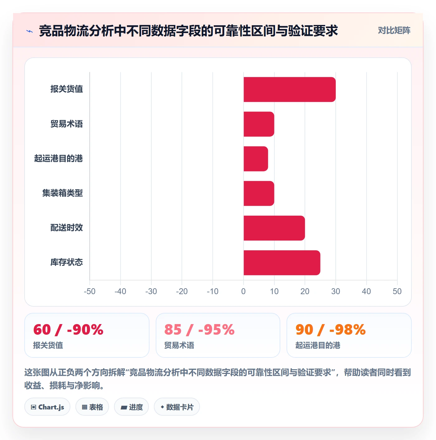 外贸数据分析平台实用方法：围绕竞争对手建立物流方案