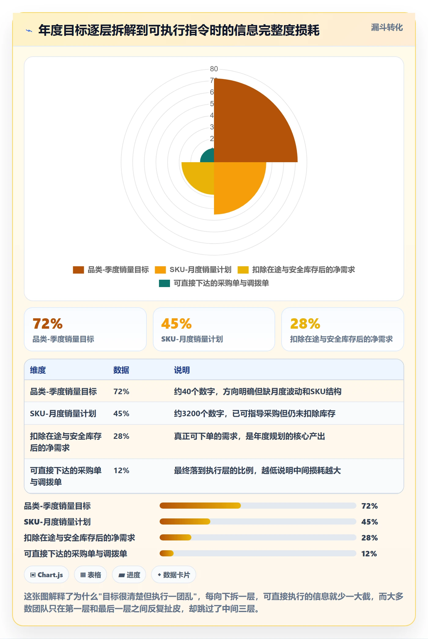 跨境电商运营场景解析：库存计划中的年度规划怎么处理