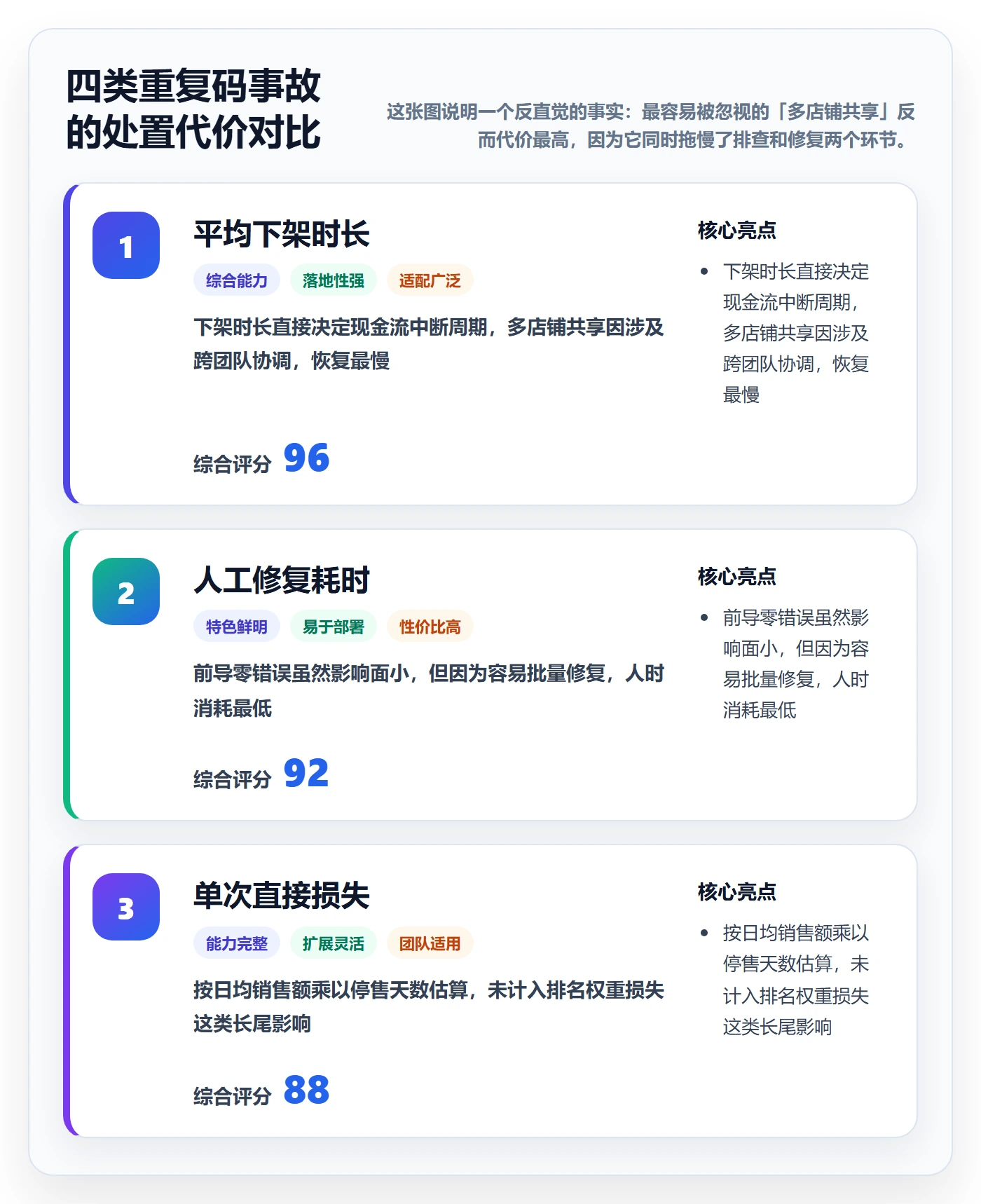 UPC码基础课：重复码排查相关的市场调研一次讲透