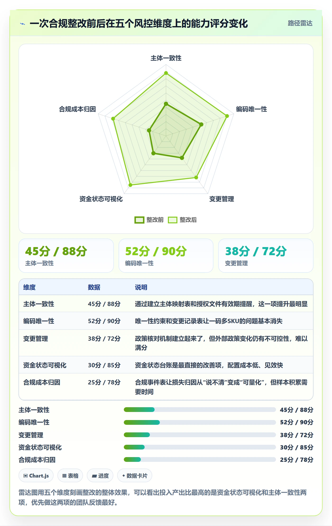UPC码配置指南：合规风险需要哪些回款管理设置