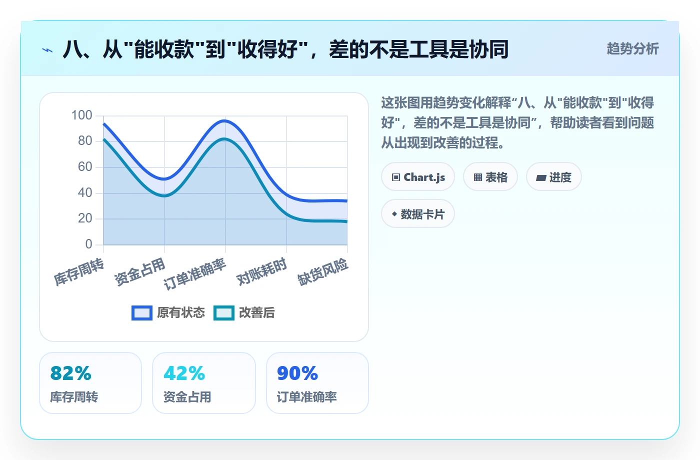 八、从"能收款"到"收得好"，差的不是工具是协同