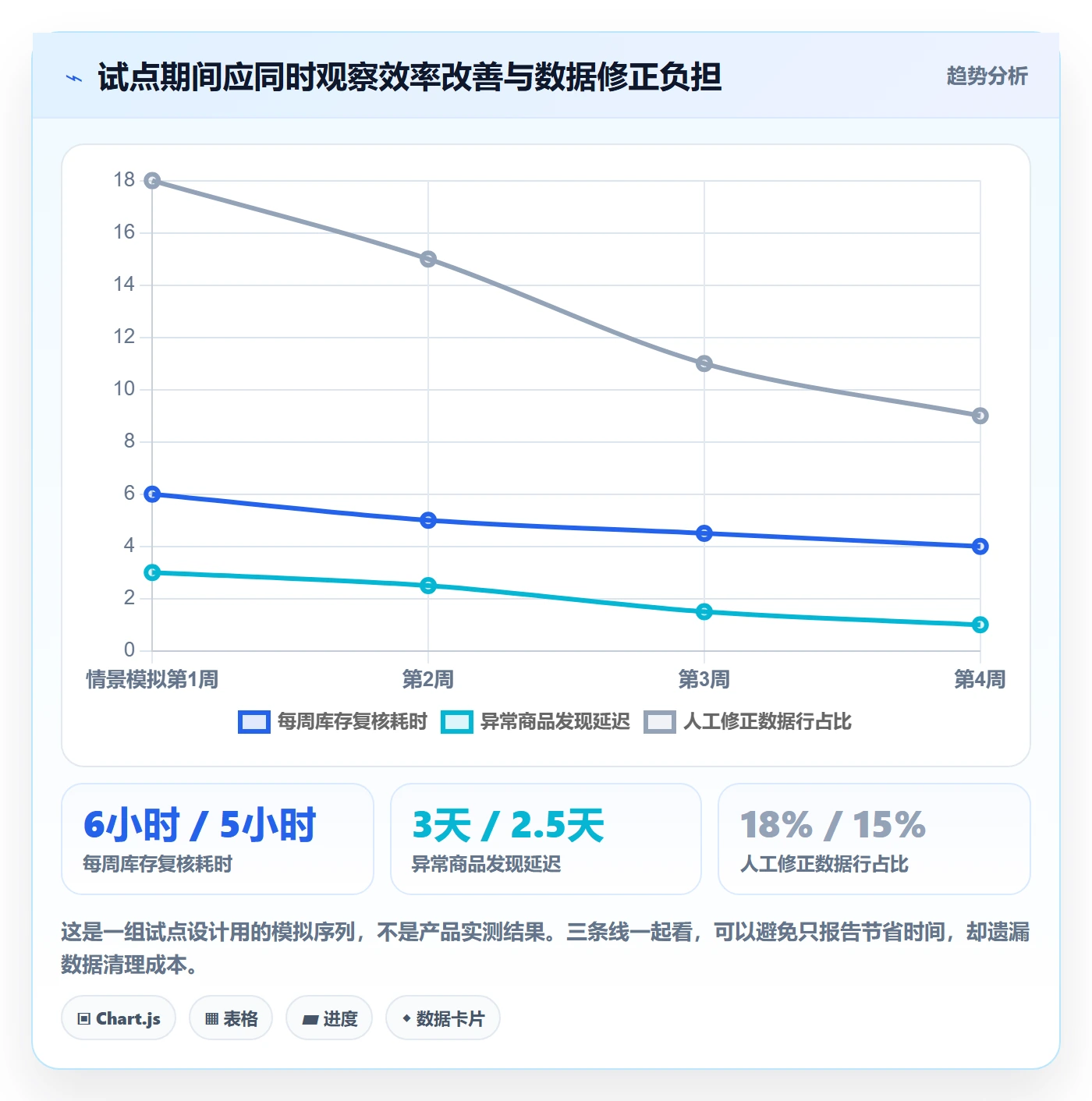 temu避坑指南：全托管模式环节的工具对比要注意什么