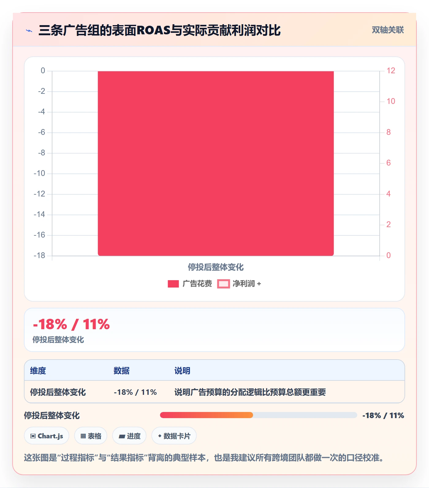 跨境电商运营工具对比：转化优化从哪里开始