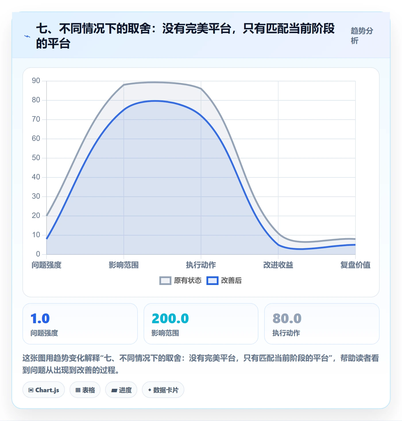 七、不同情况下的取舍：没有完美平台，只有匹配当前阶段的平台