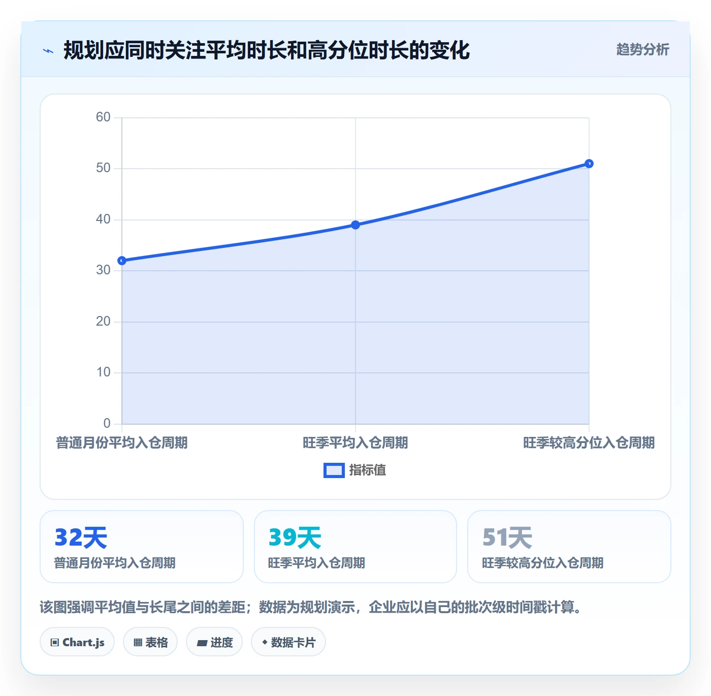 跨境电商升级方案：用年度规划改善跨境物流