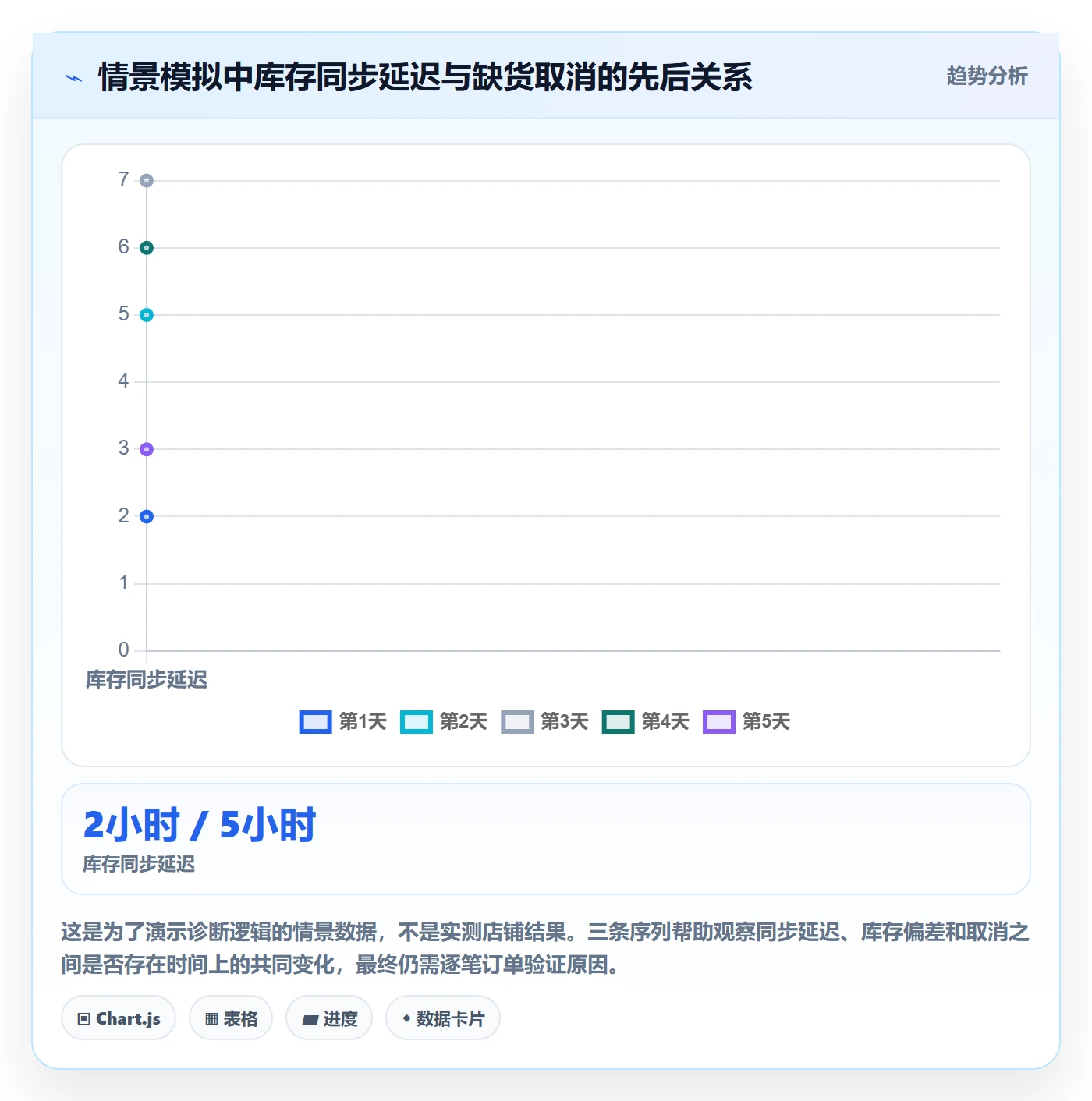 temu配置指南：账号绩效需要哪些平台规则设置