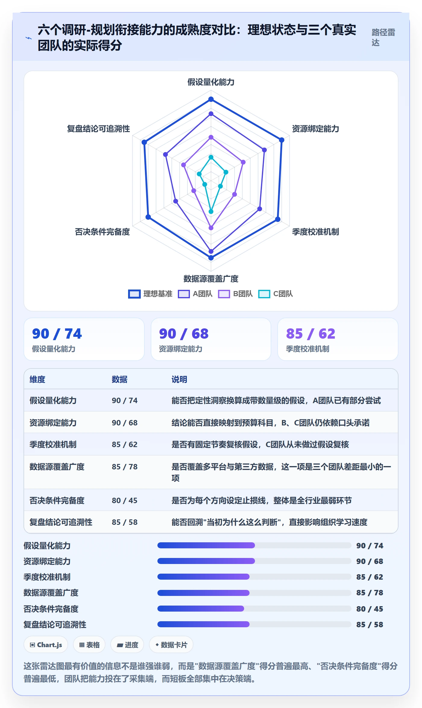 跨境电商运营问题诊断:市场调研如何用年度规划改进