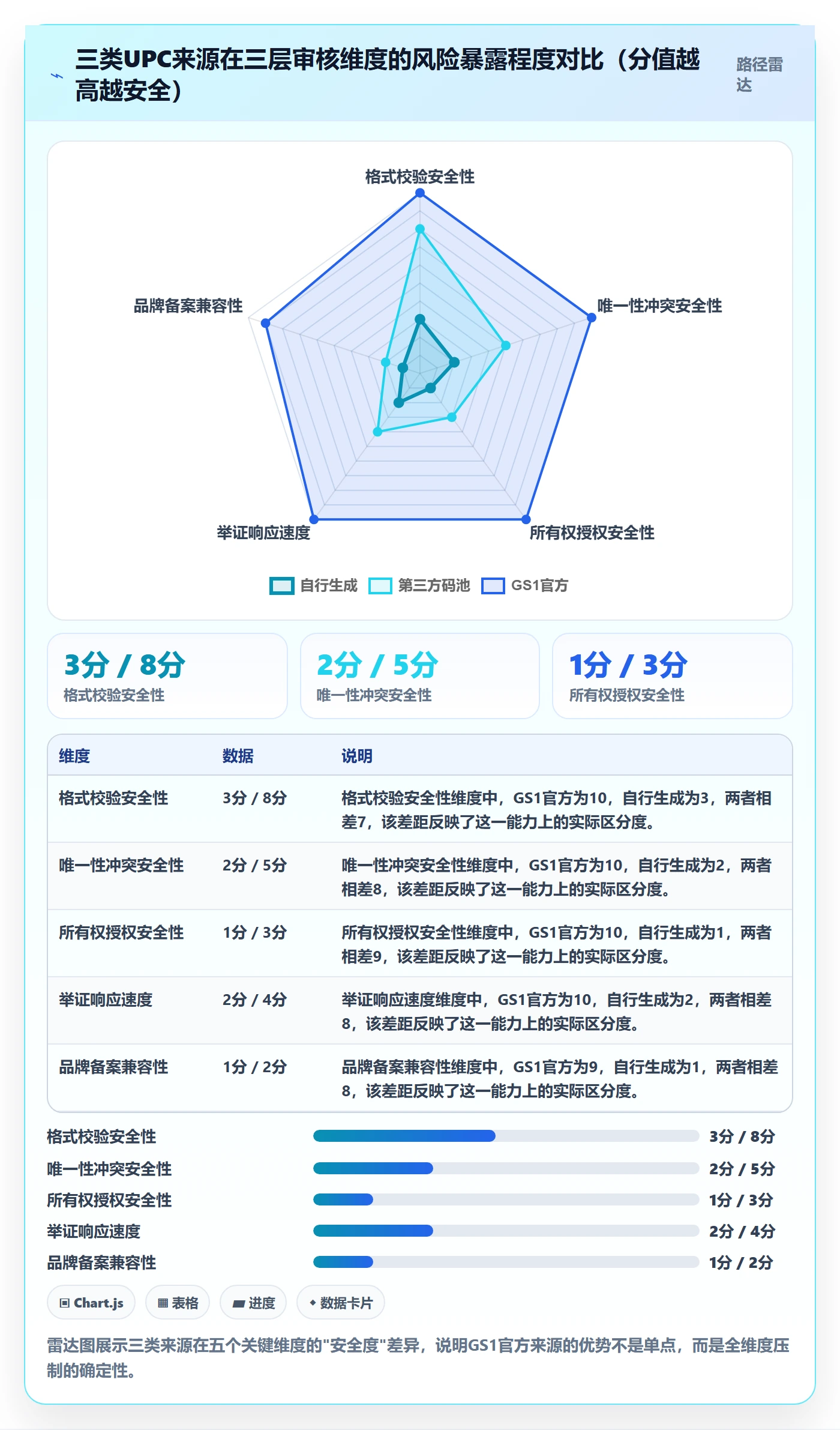 UPC码实用方法：围绕平台审核建立成本控制