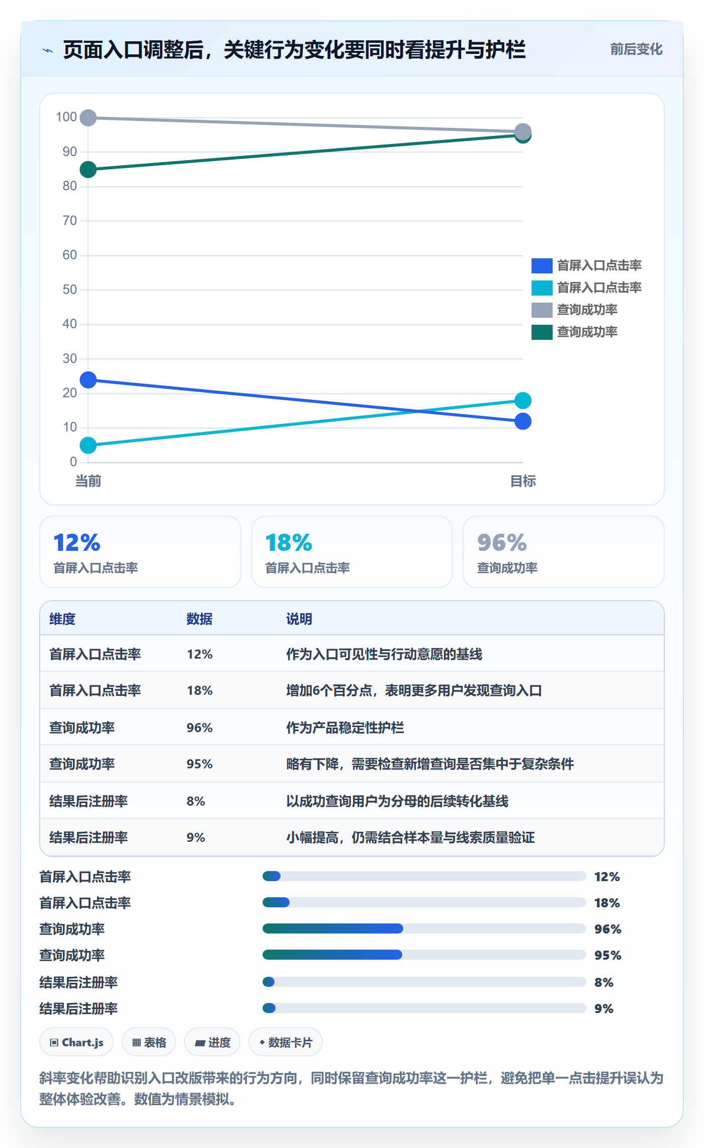 电商数据查询网站怎么管？以流量分析为核心的风险排查方案