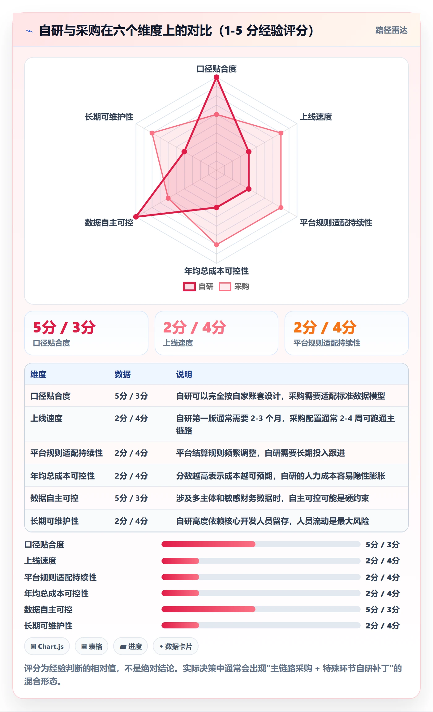 erp跨境电商运营框架:把订单同步纳入支付结算